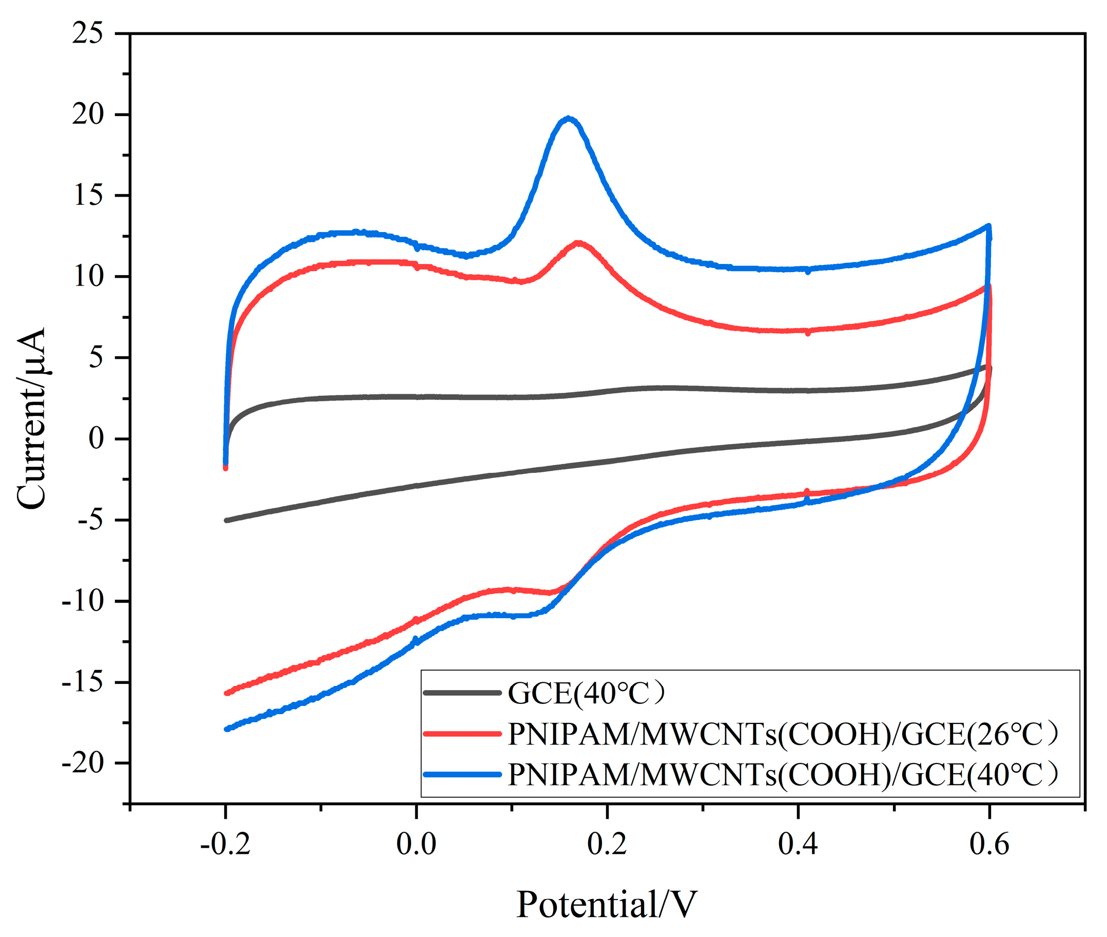 Polymers 15 01465 g003