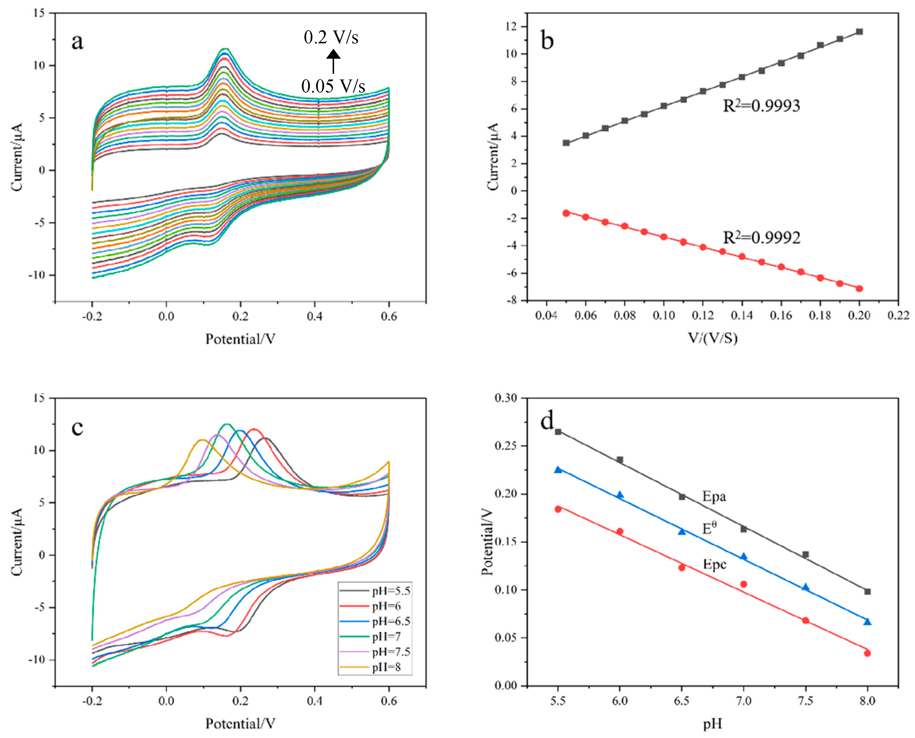 Polymers 15 01465 g004