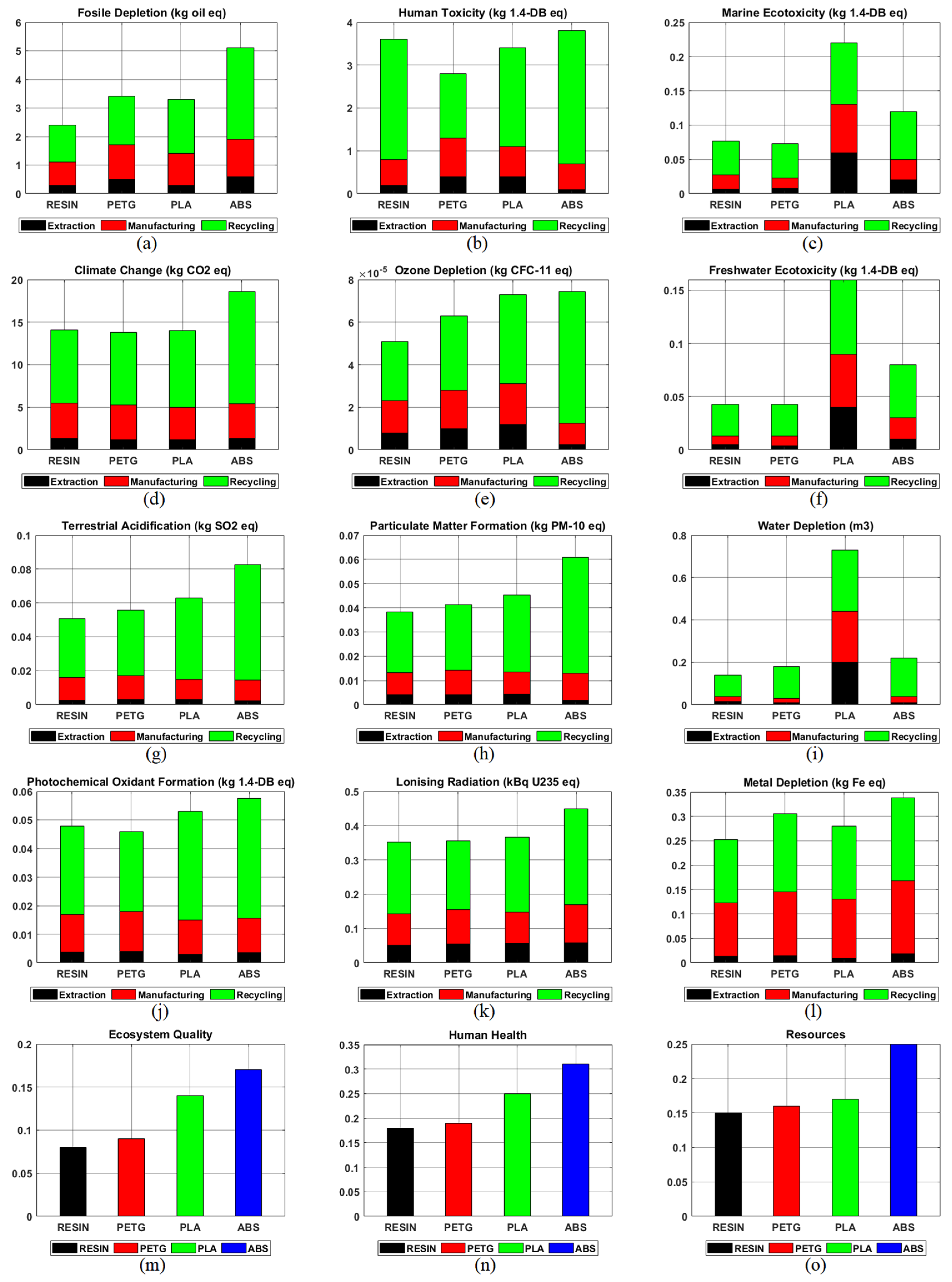 Polymers 15 01466 g005 Polymers 15 01466 g005