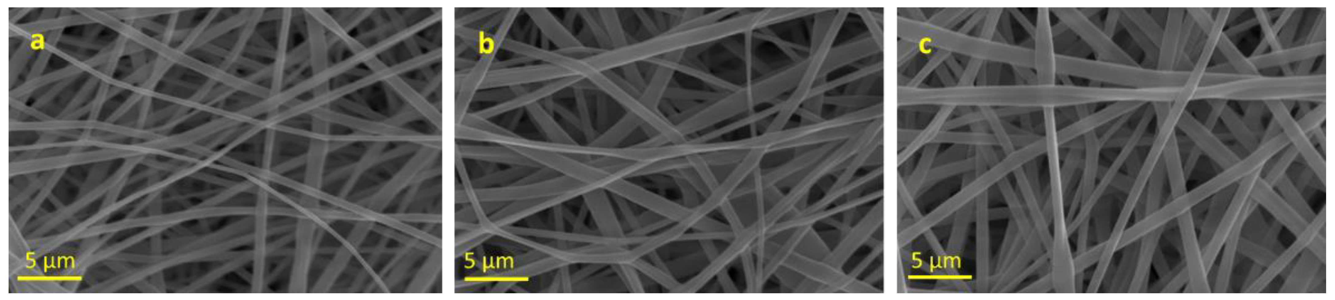 Polymers 15 01470 g002 Polymers 15 01470 g002