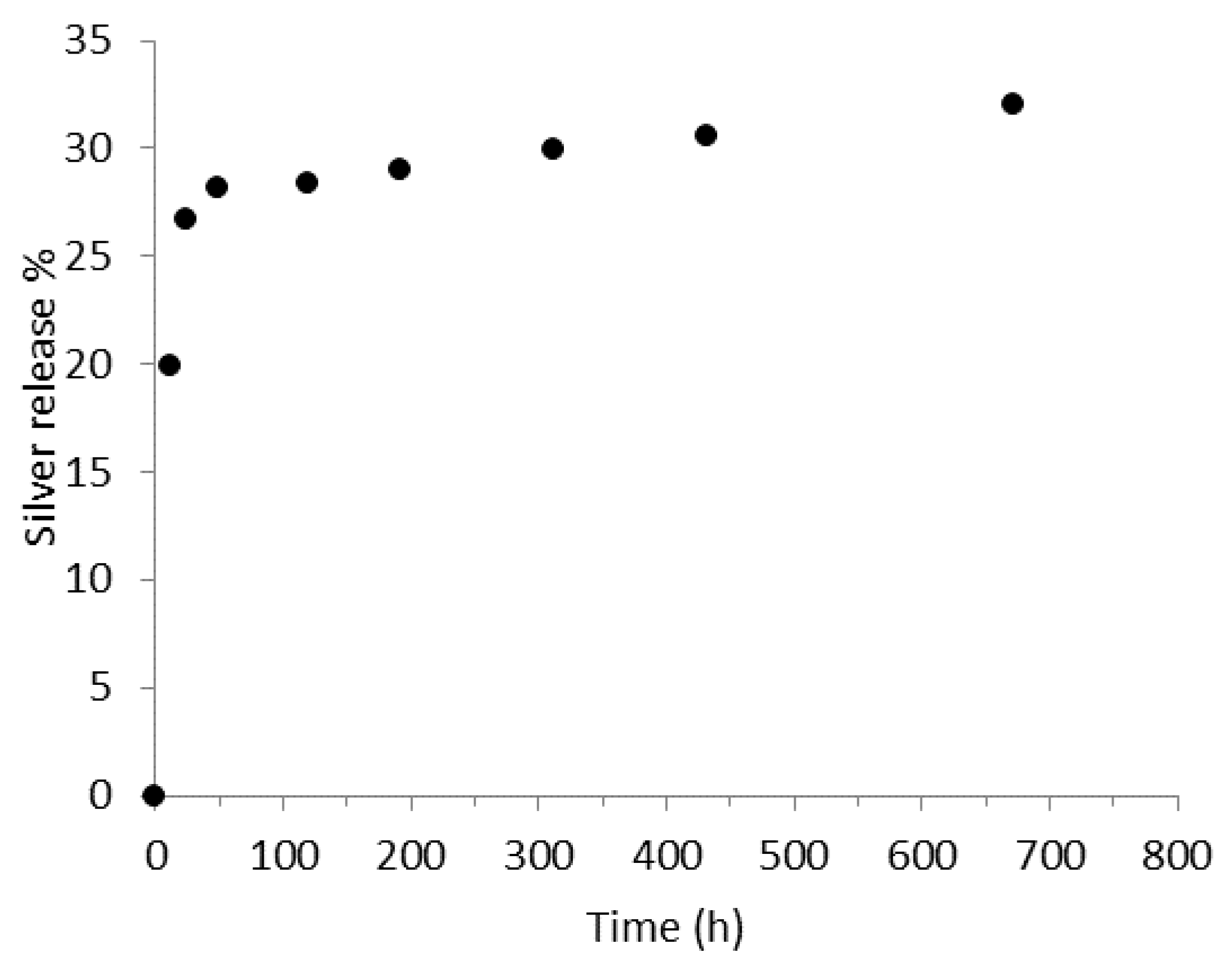 Polymers 15 01470 g009 Polymers 15 01470 g009