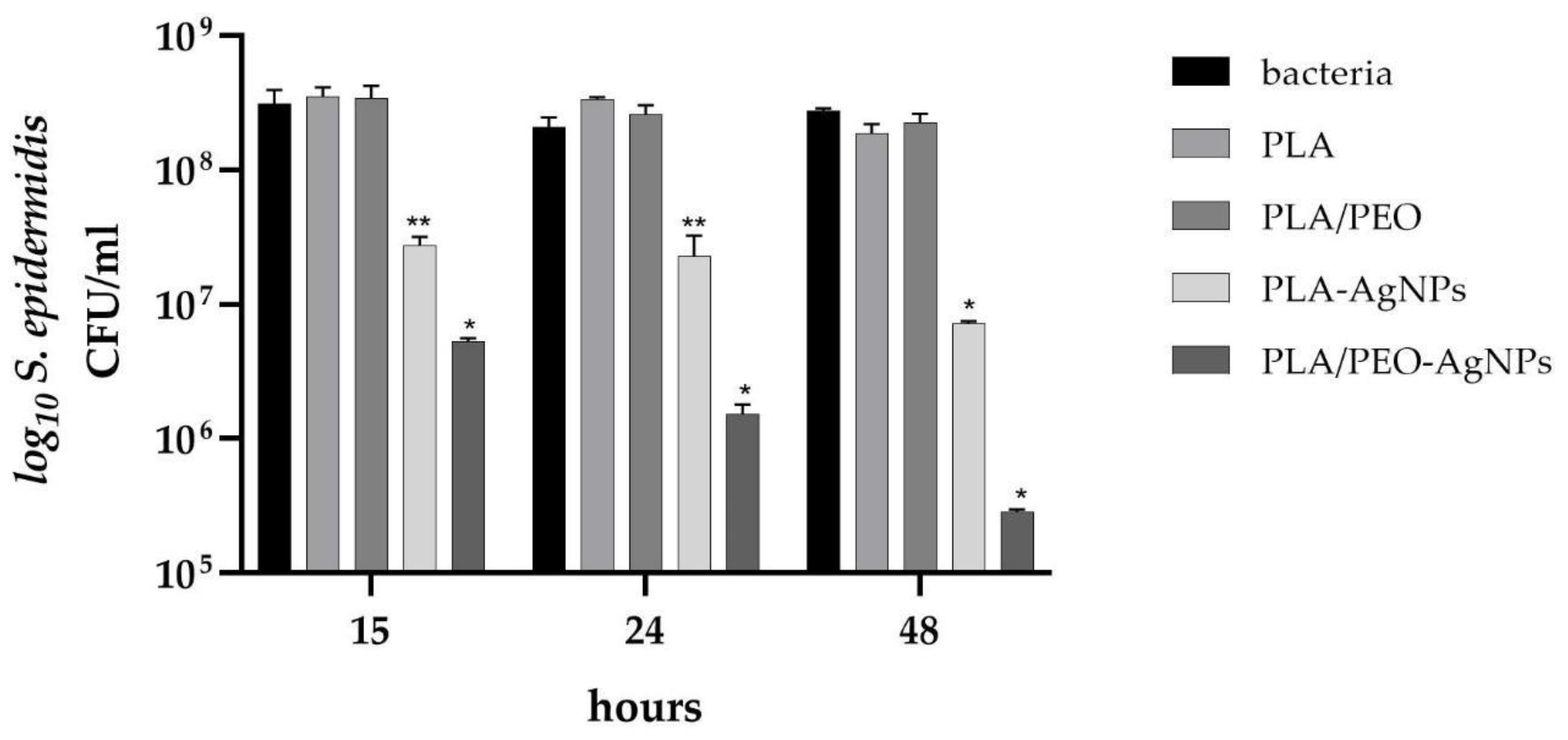 Polymers 15 01470 g010 Polymers 15 01470 g010