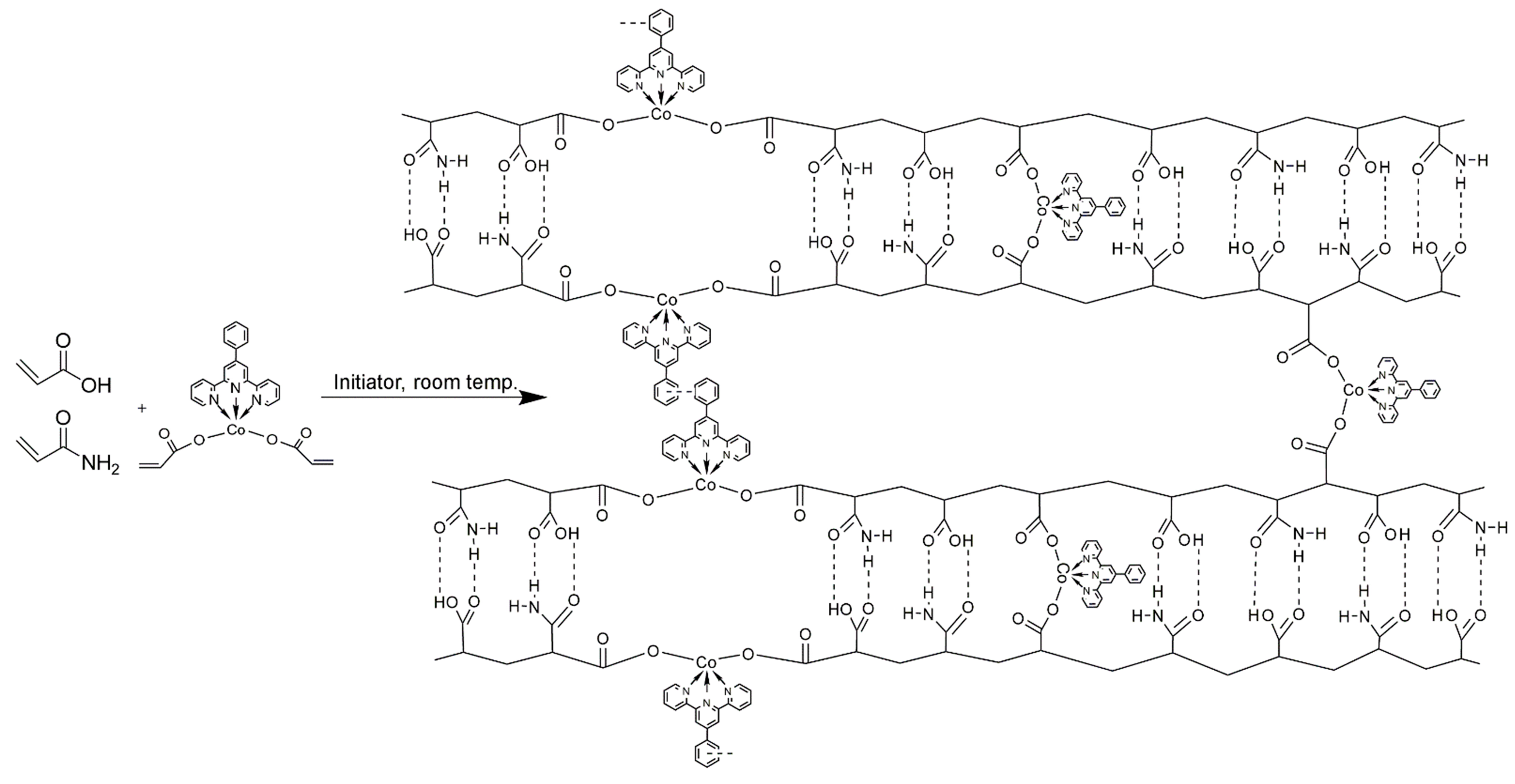 Polymers 15 01472 sch002