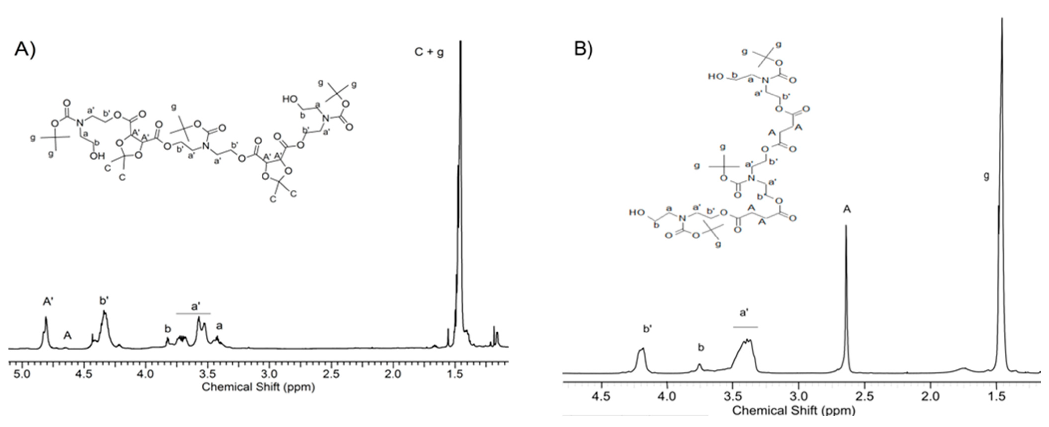 Polymers 15 01473 g001 Polymers 15 01473 g001