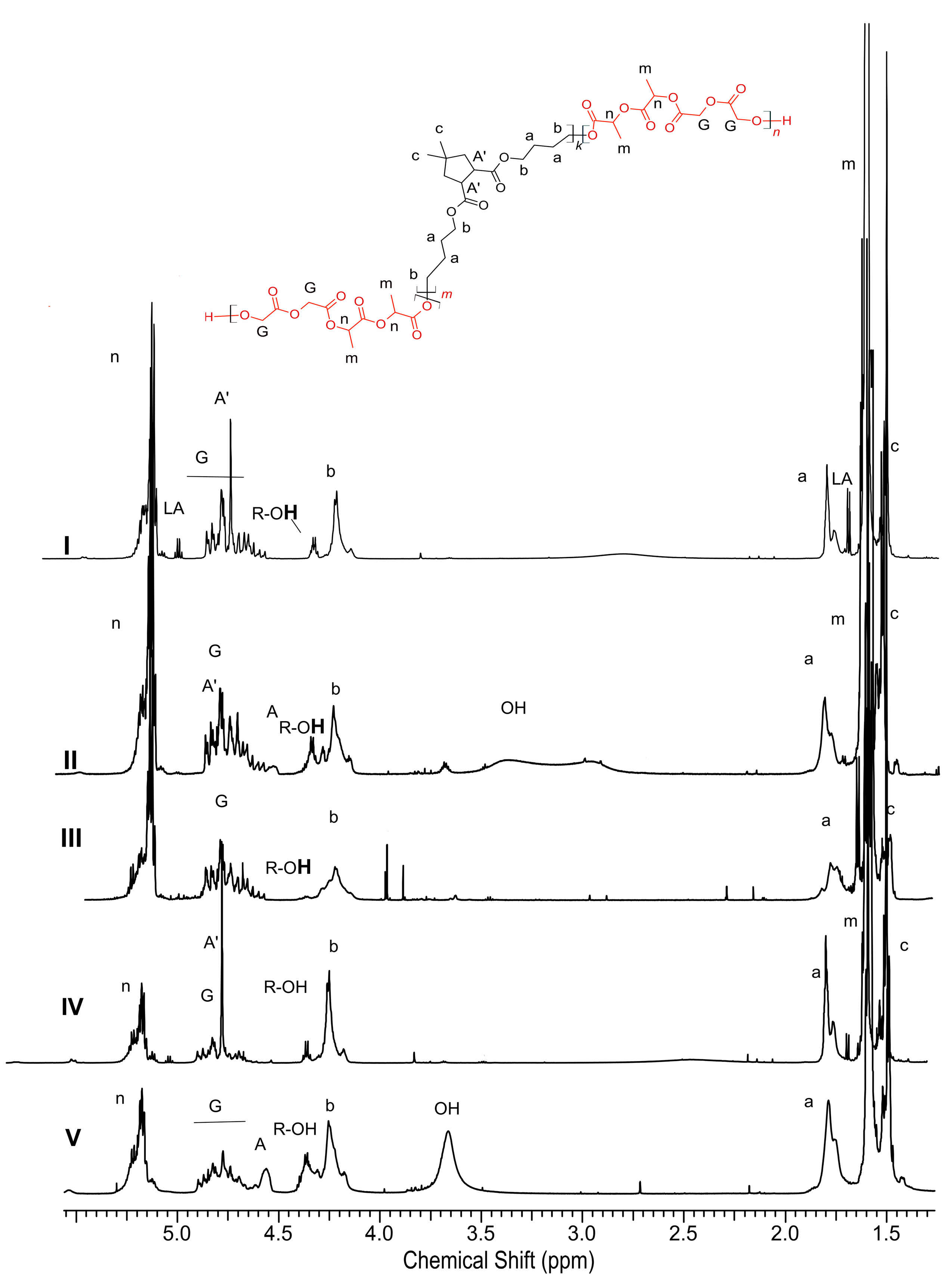 Polymers 15 01473 g003 Polymers 15 01473 g003
