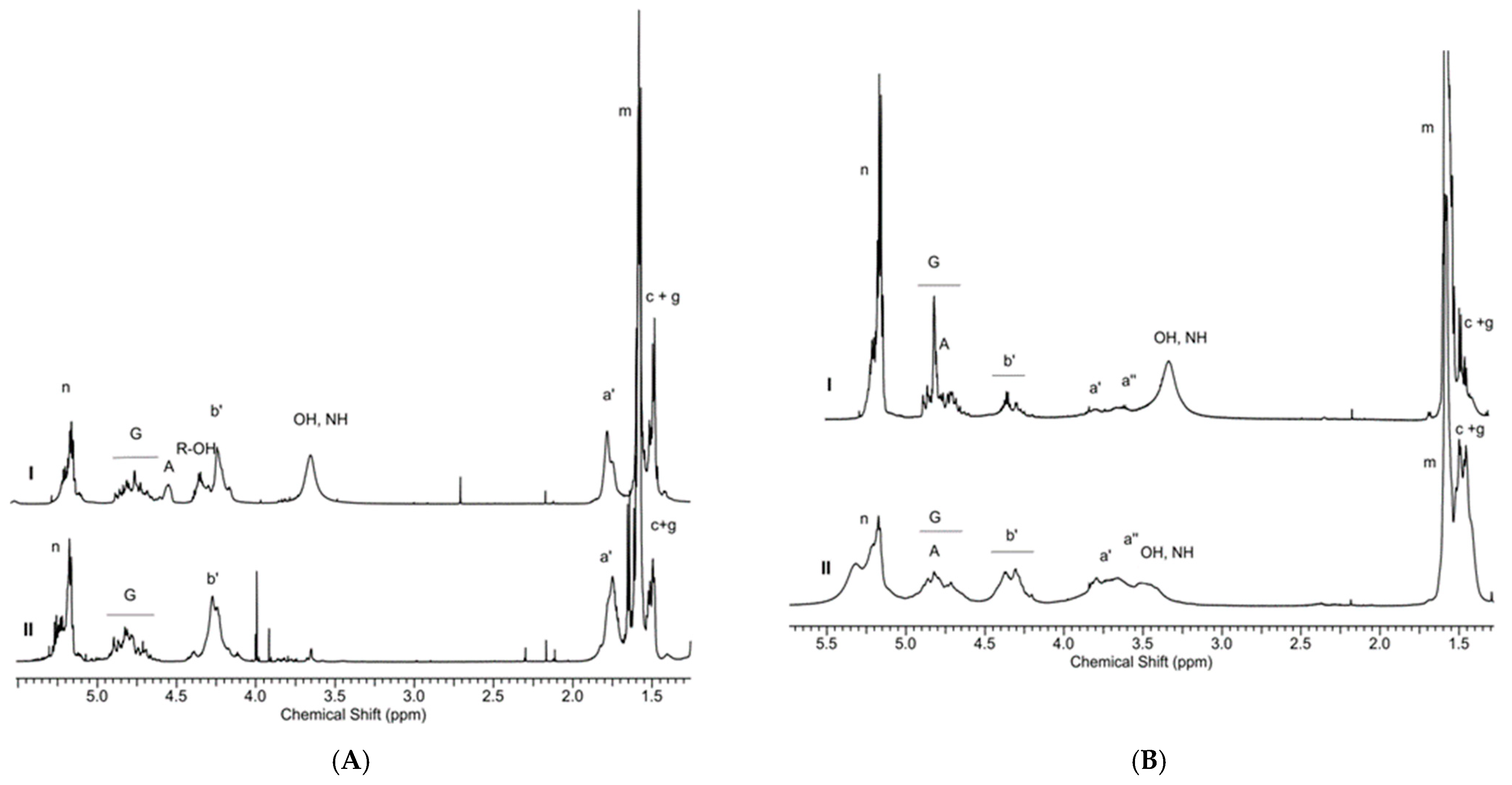 Polymers 15 01473 g004 Polymers 15 01473 g004