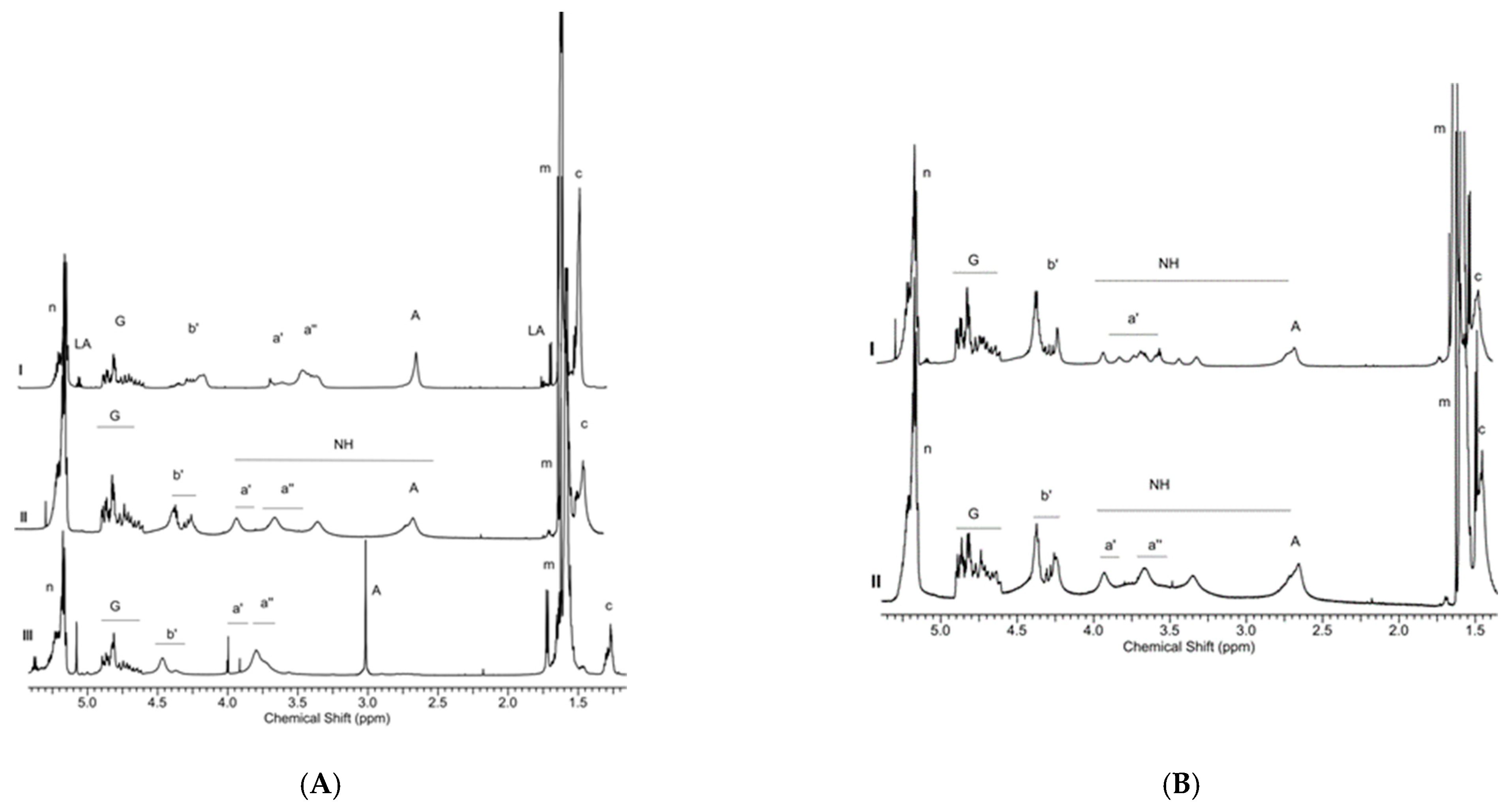 Polymers 15 01473 g005 Polymers 15 01473 g005