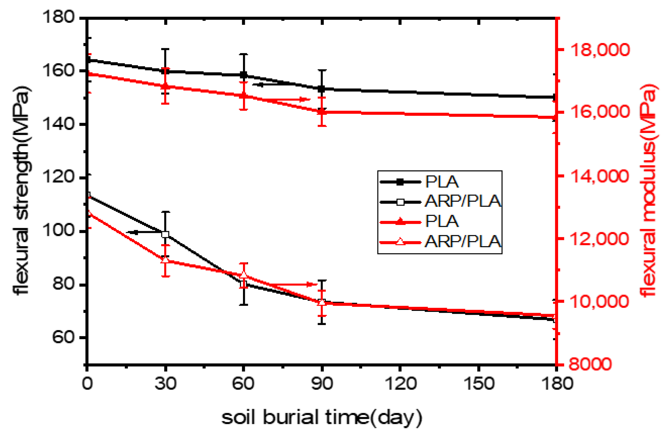 Polymers 15 01477 g006