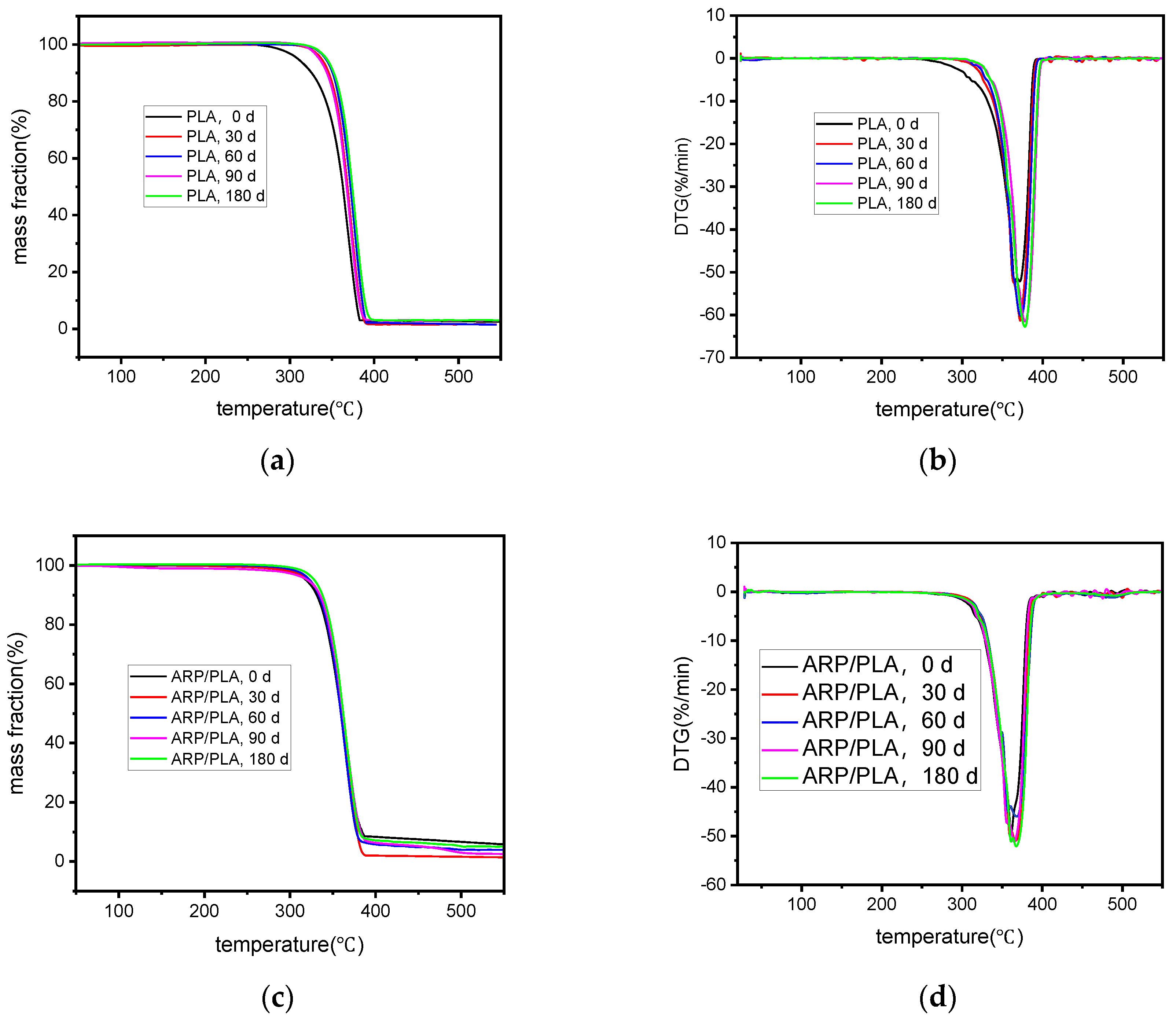 Polymers 15 01477 g009