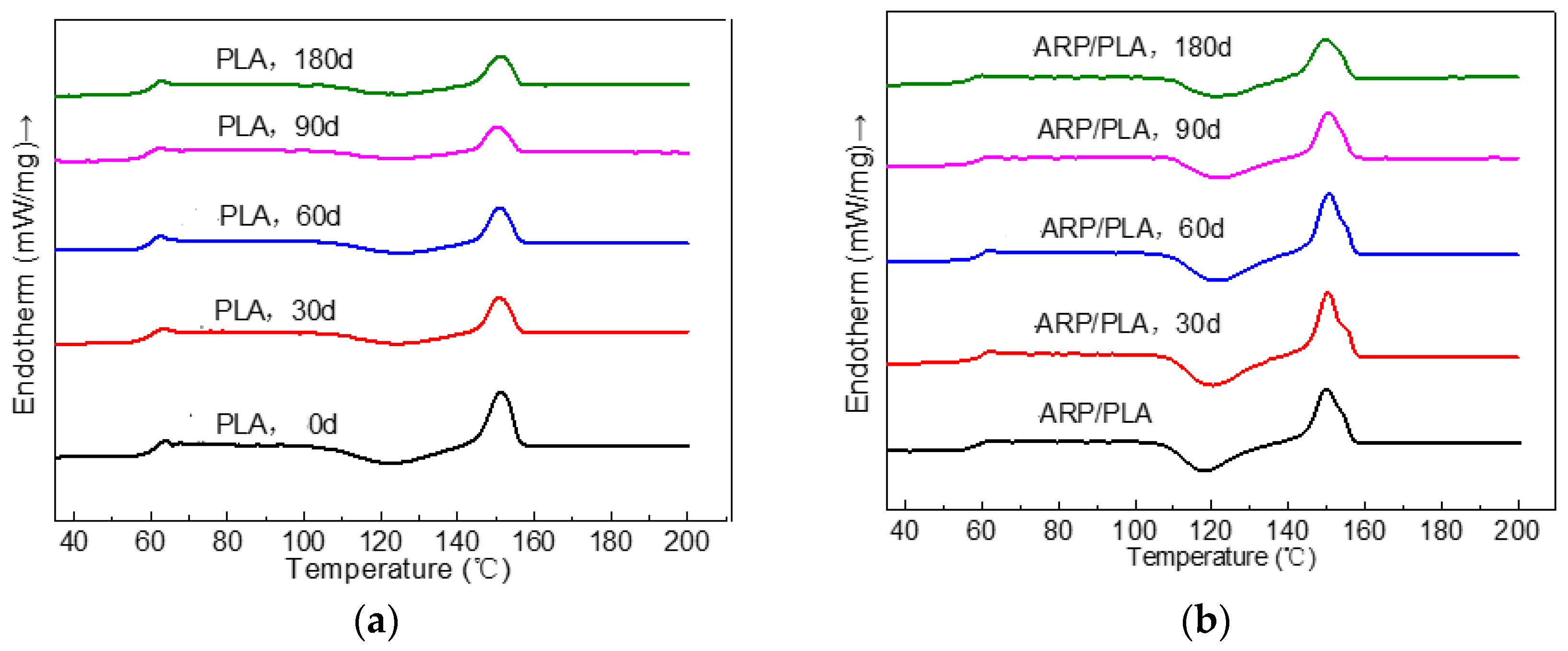 Polymers 15 01477 g010