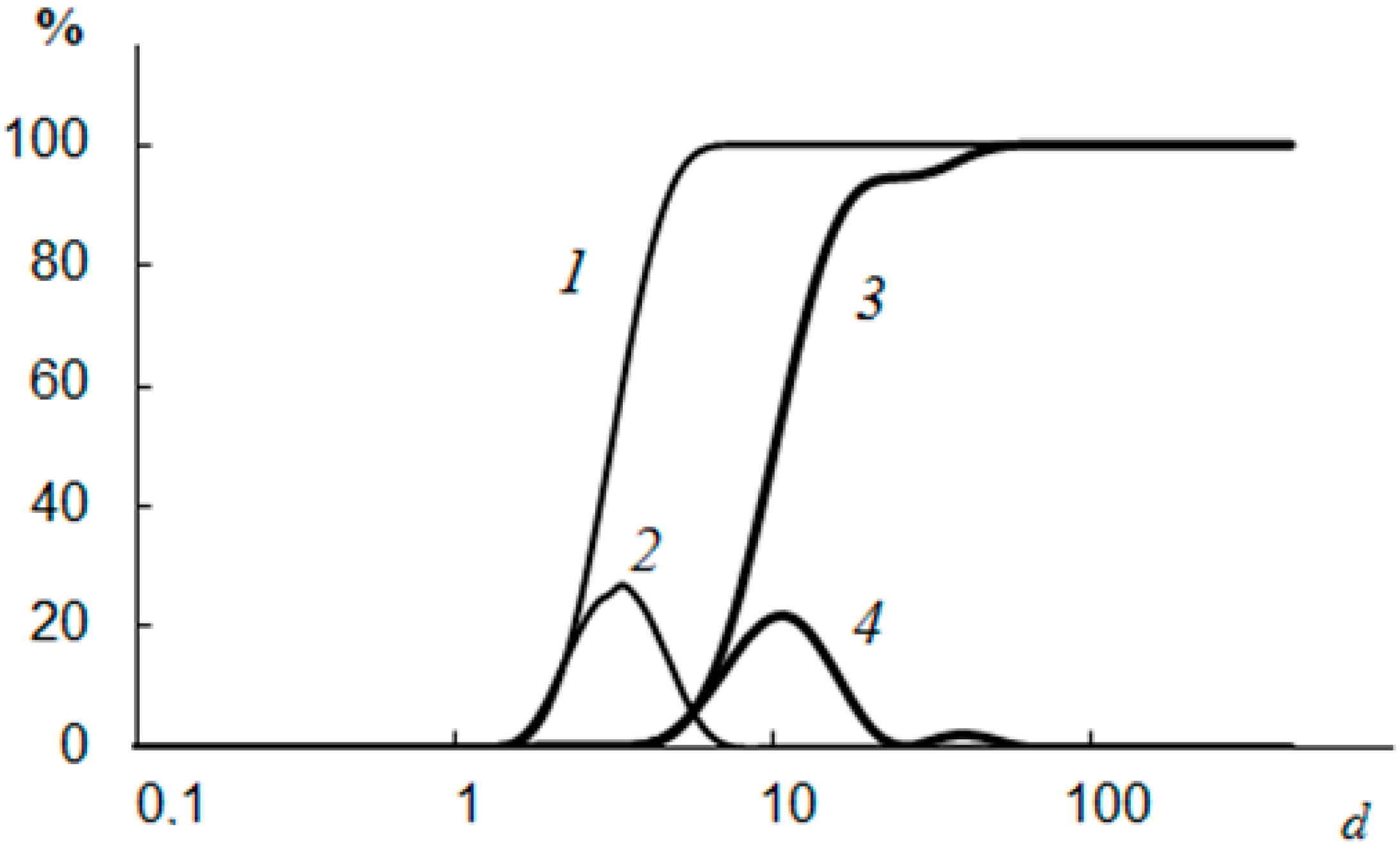 Polymers 15 01478 g013 Polymers 15 01478 g013