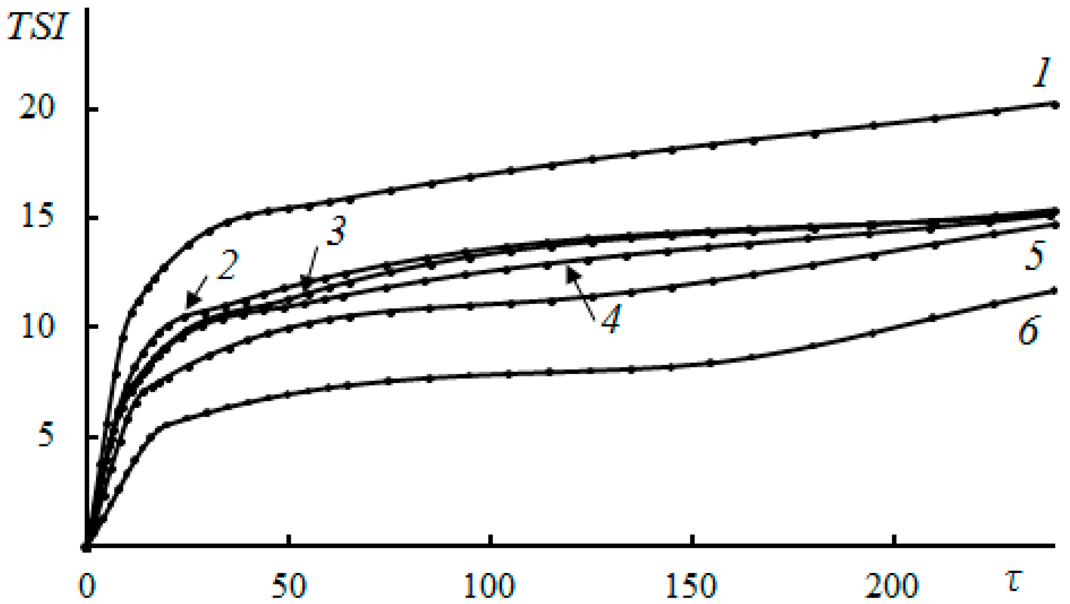 Polymers 15 01478 g016 Polymers 15 01478 g016
