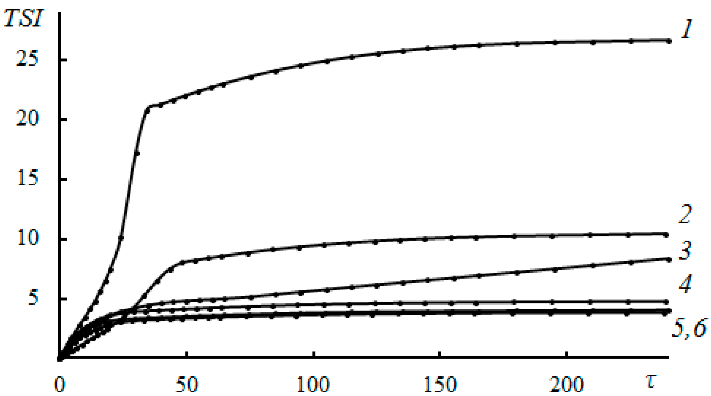 Polymers 15 01478 g017 Polymers 15 01478 g017