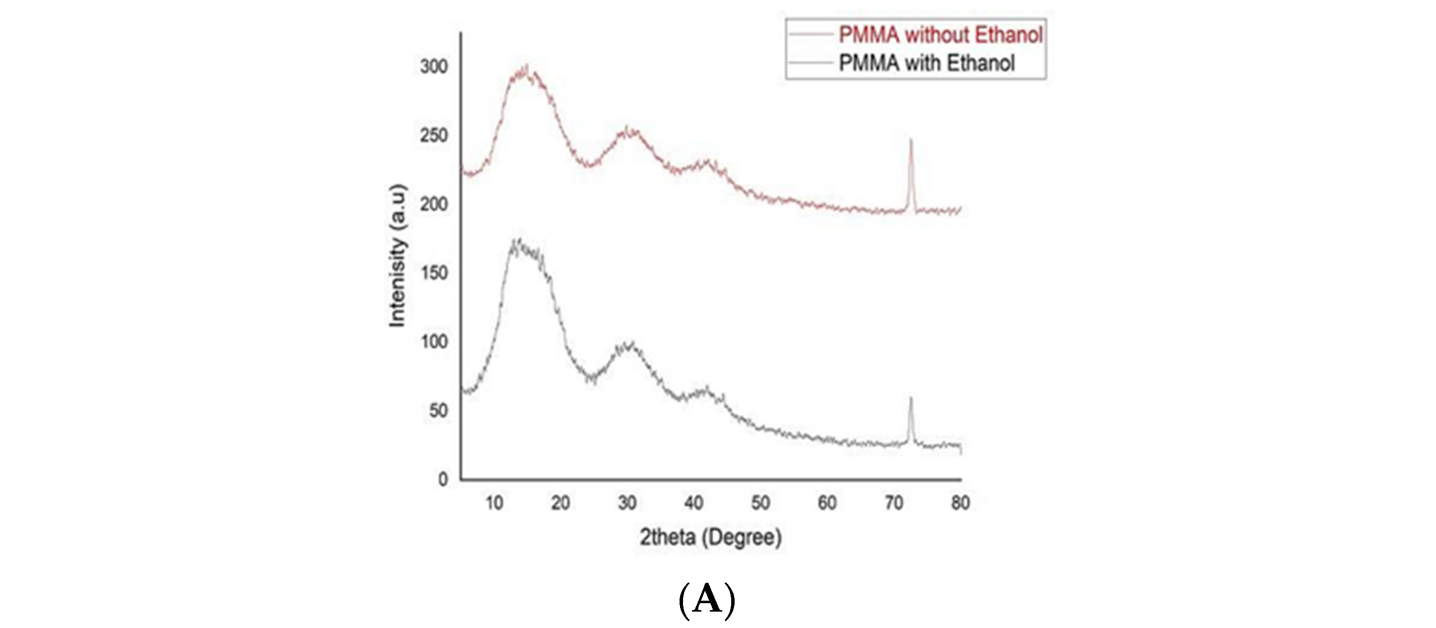 Polymers 15 01479 g002a Polymers 15 01479 g002a