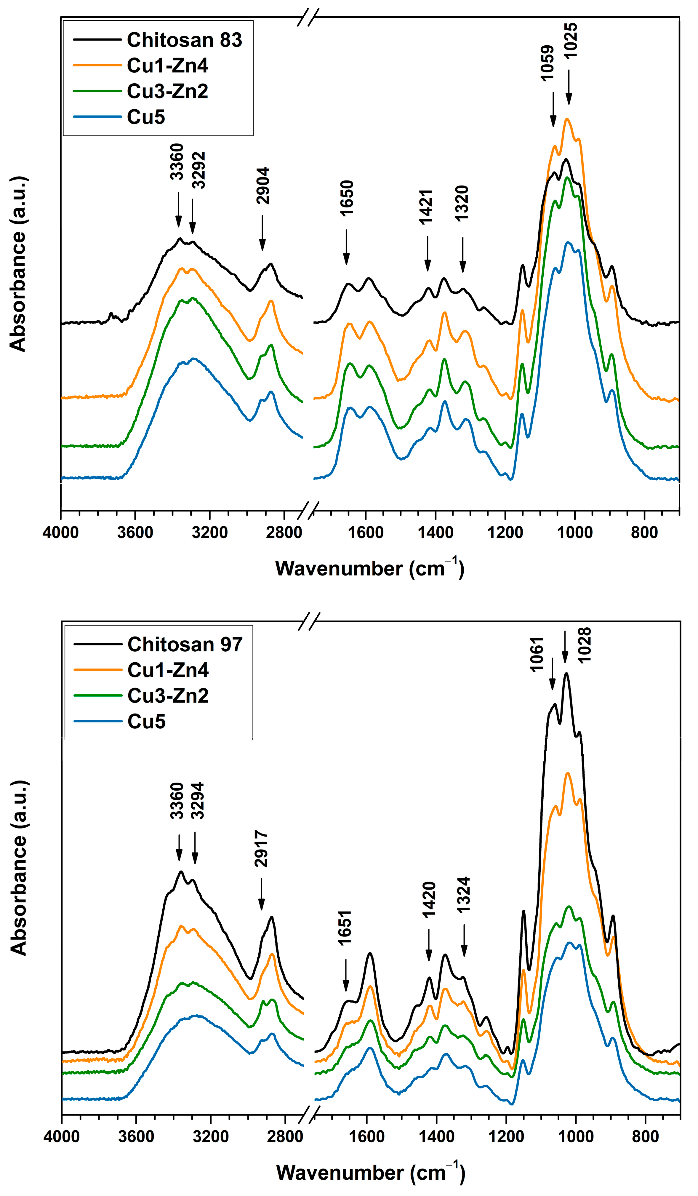 Polymers 15 01480 g002 Polymers 15 01480 g002