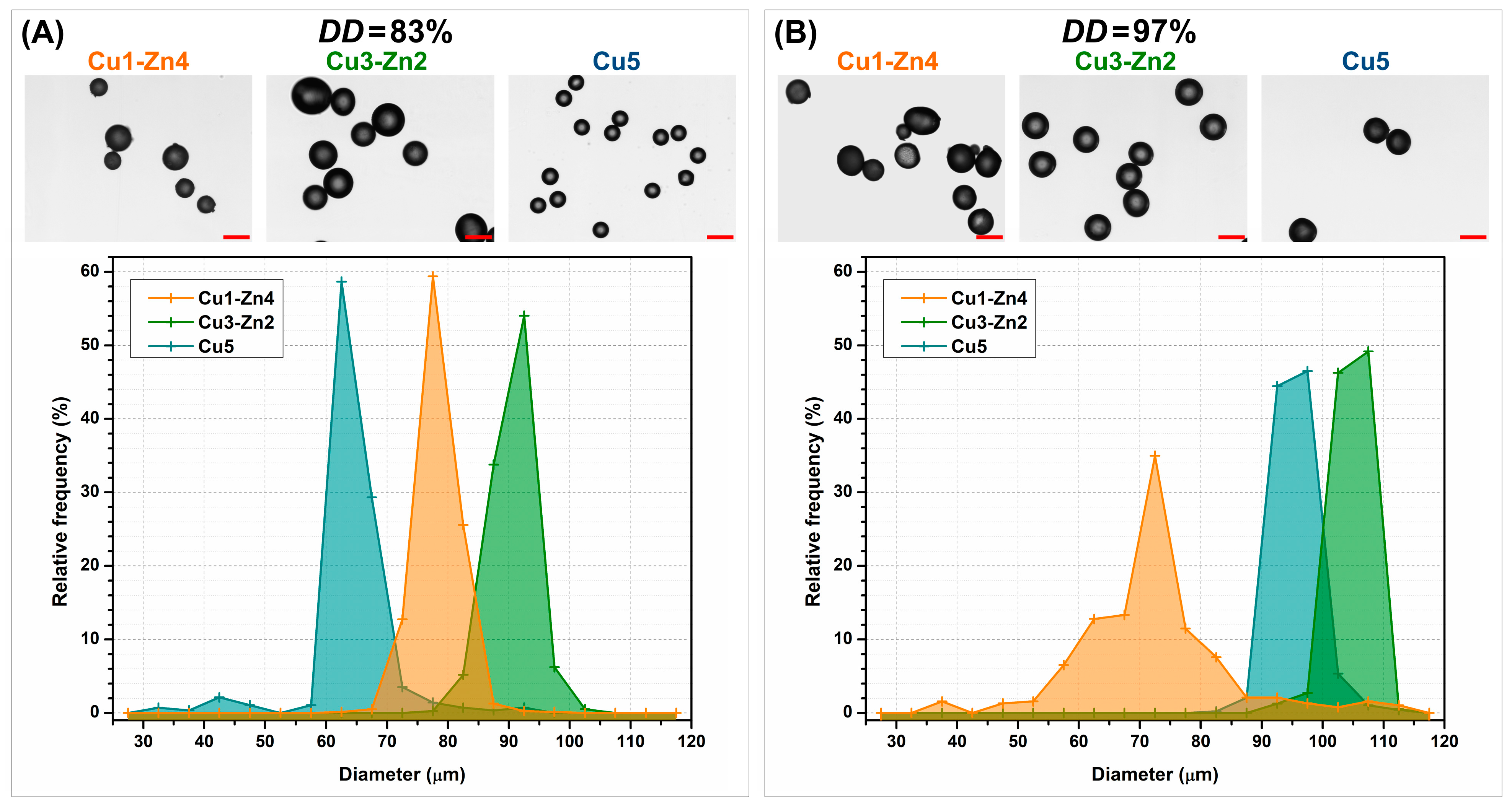 Polymers 15 01480 g003 Polymers 15 01480 g003