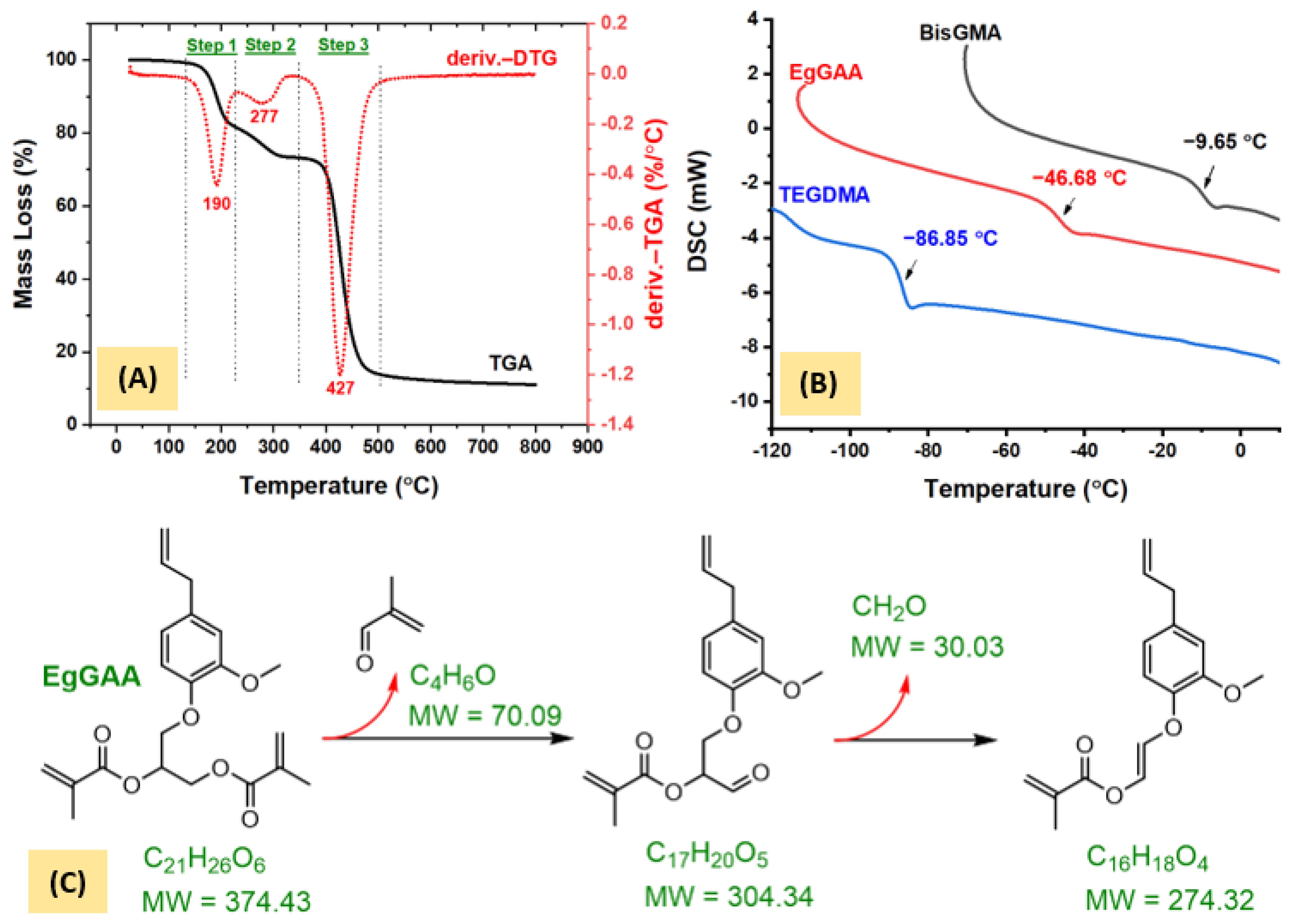 Polymers 15 01481 g006 Polymers 15 01481 g006