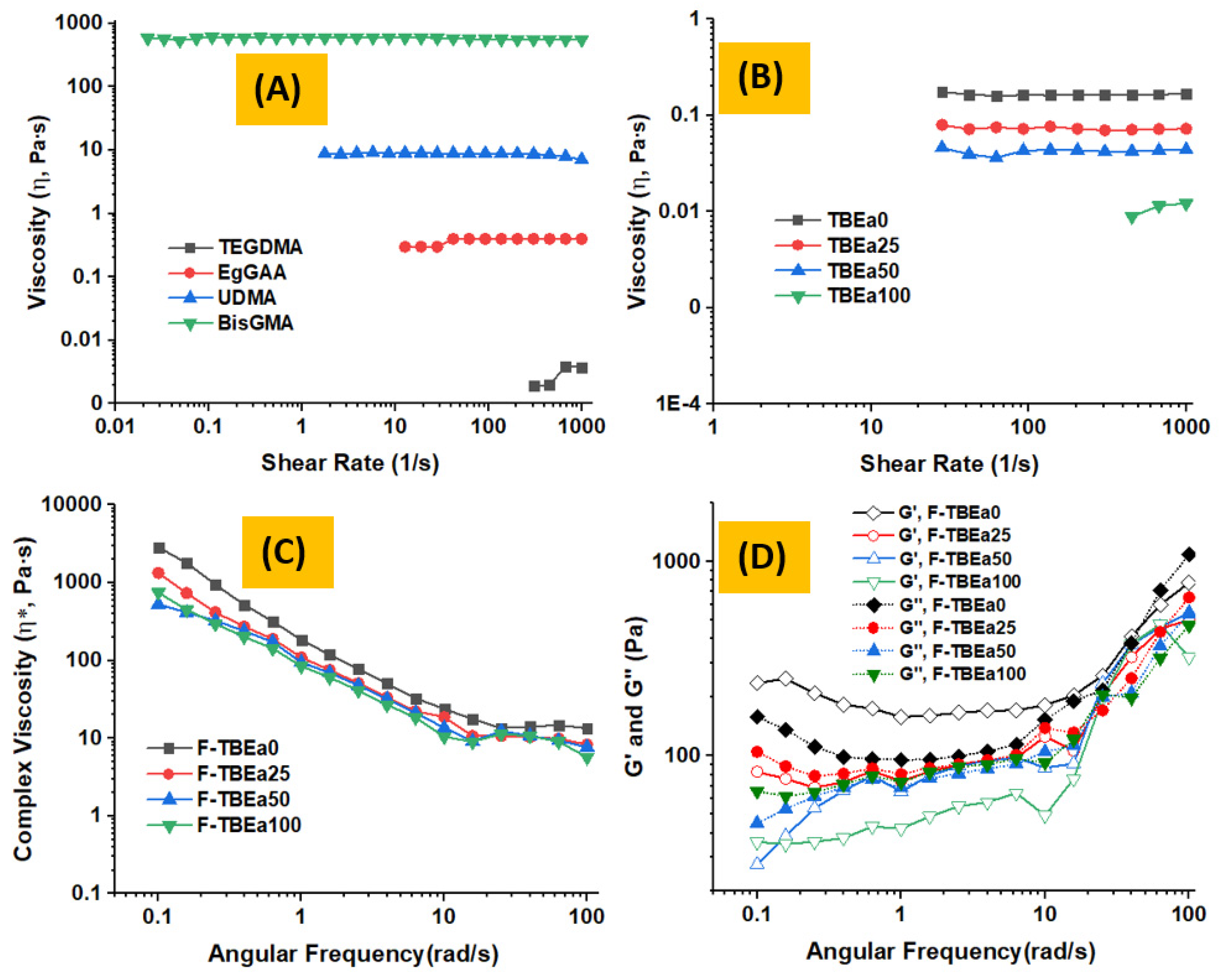 Polymers 15 01481 g007 Polymers 15 01481 g007