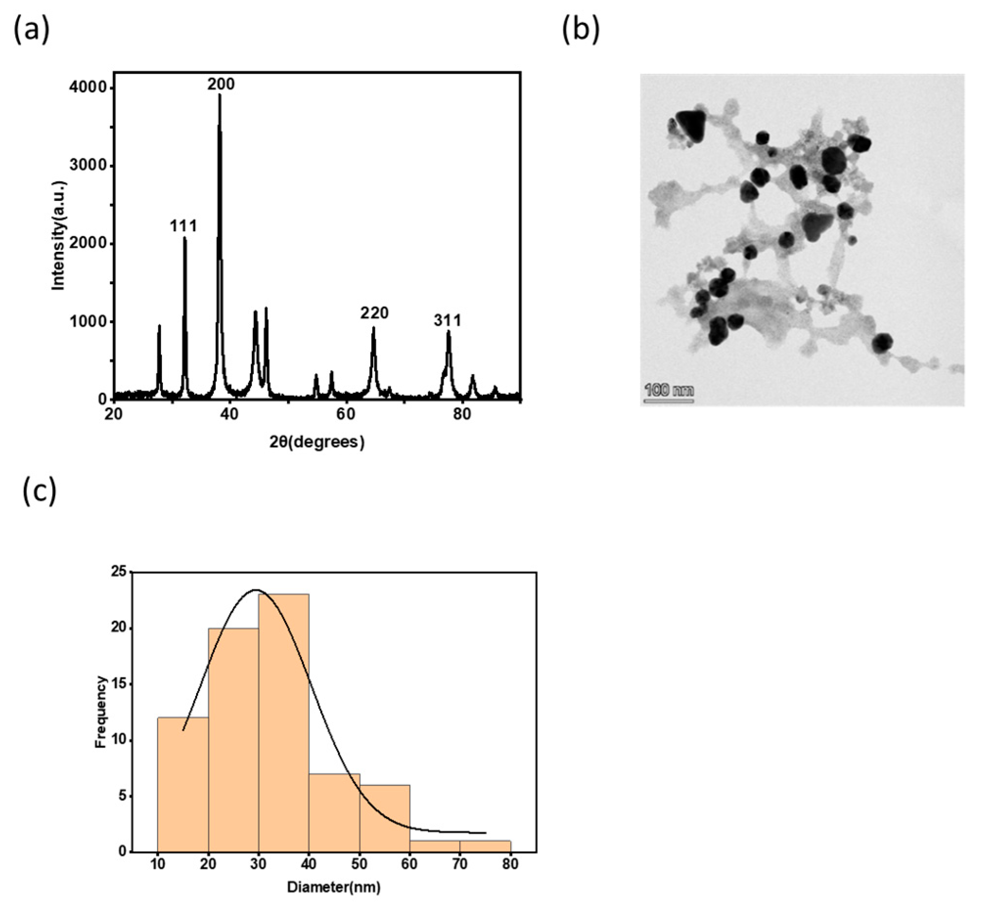 Polymers 15 01482 g001 Polymers 15 01482 g001