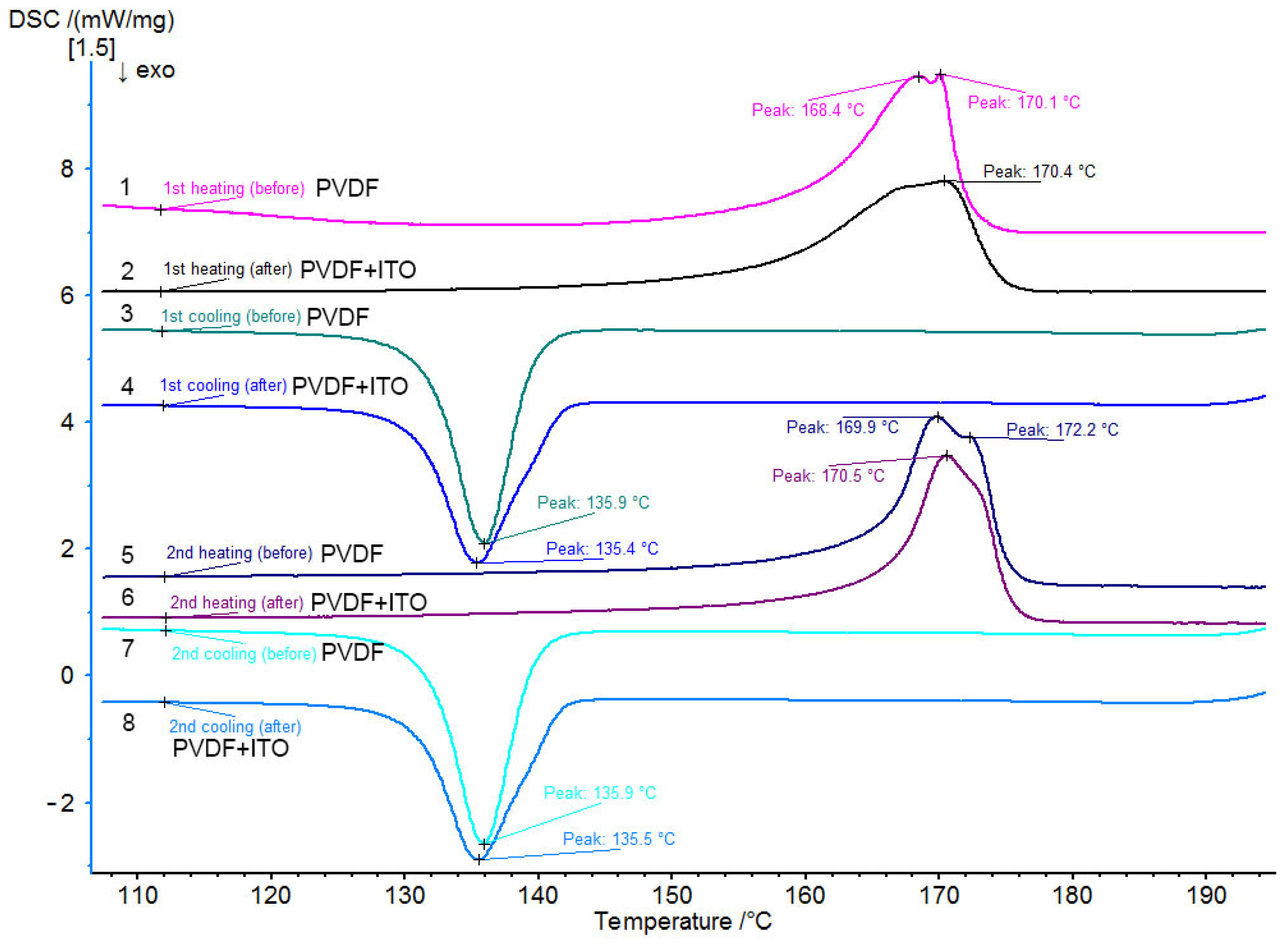 Polymers 15 01483 g002 Polymers 15 01483 g002