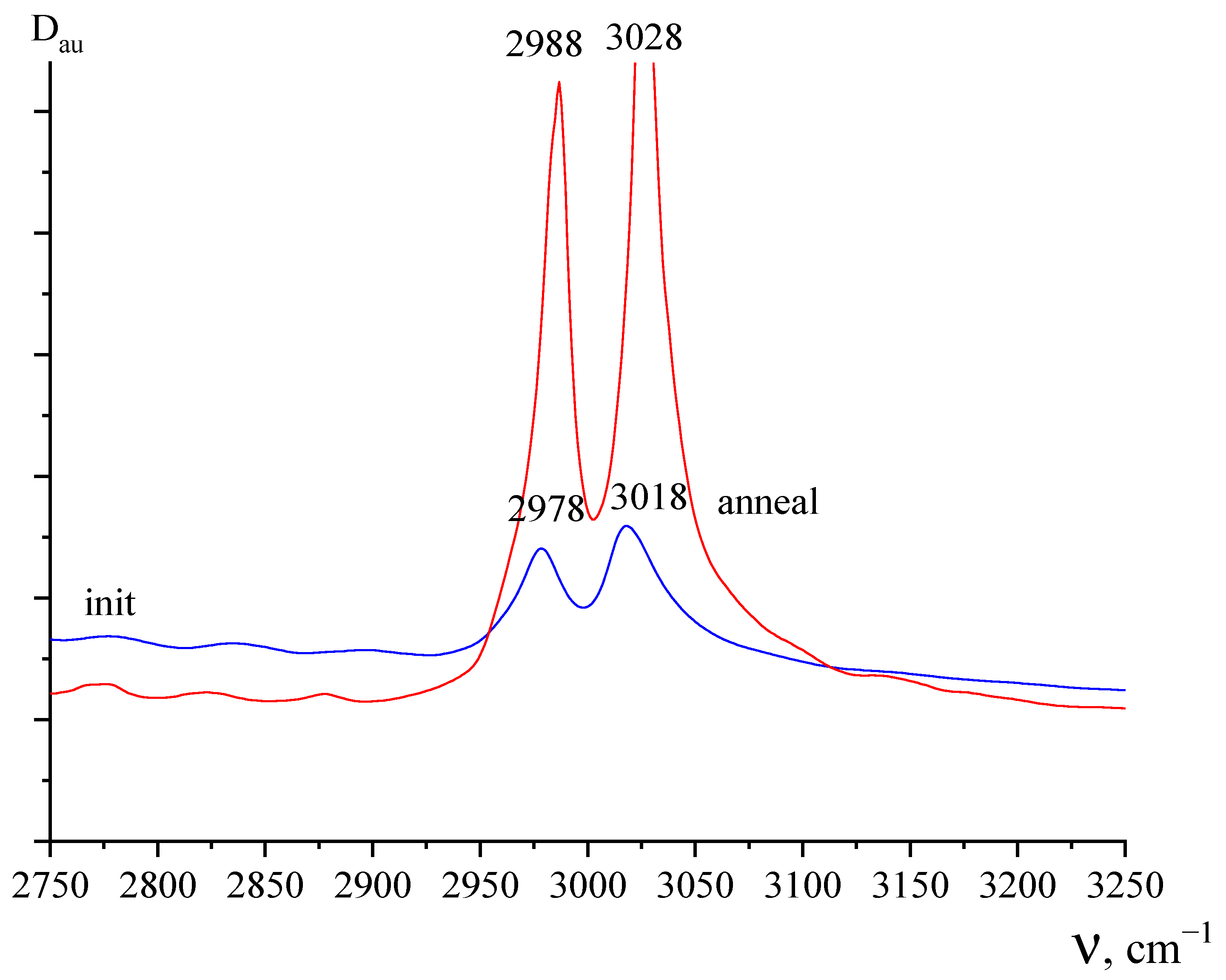 Polymers 15 01483 g003 Polymers 15 01483 g003