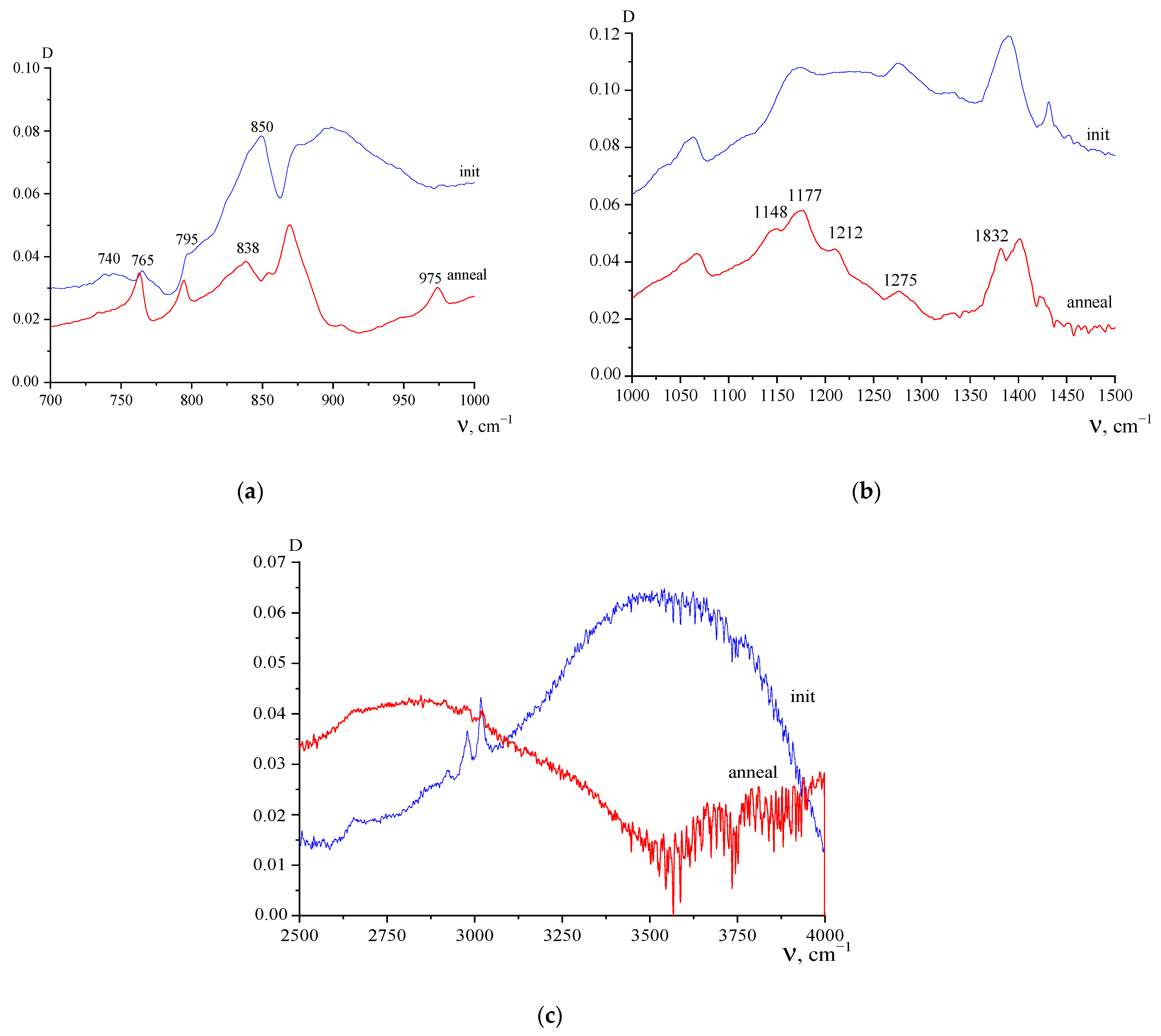 Polymers 15 01483 g006 Polymers 15 01483 g006
