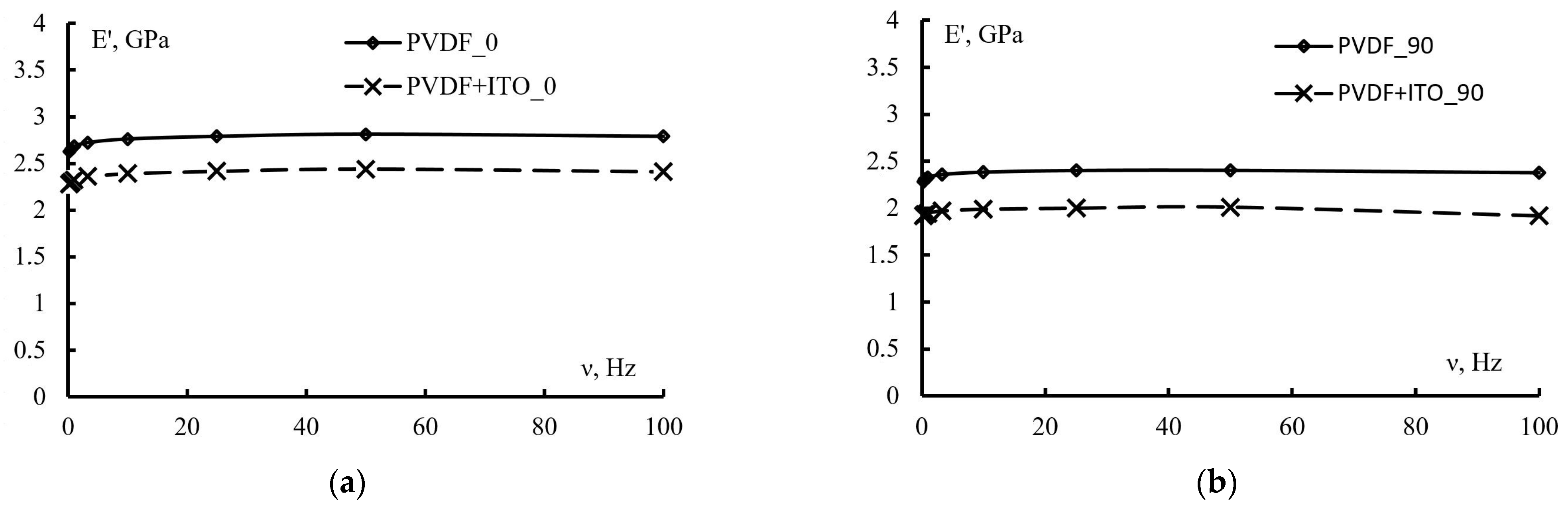 Polymers 15 01483 g008 Polymers 15 01483 g008