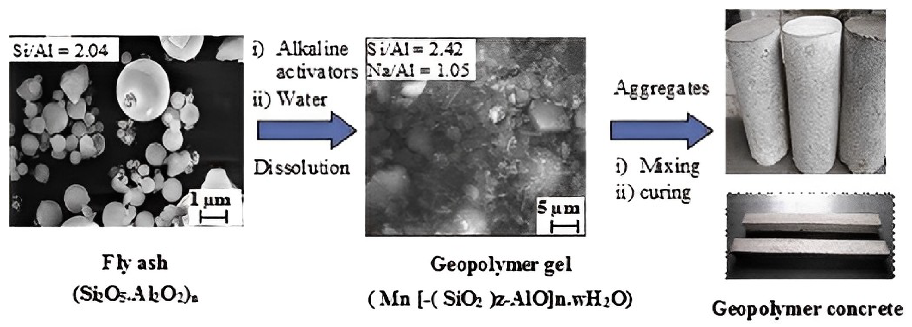 Polymers 15 01484 g002 Polymers 15 01484 g002