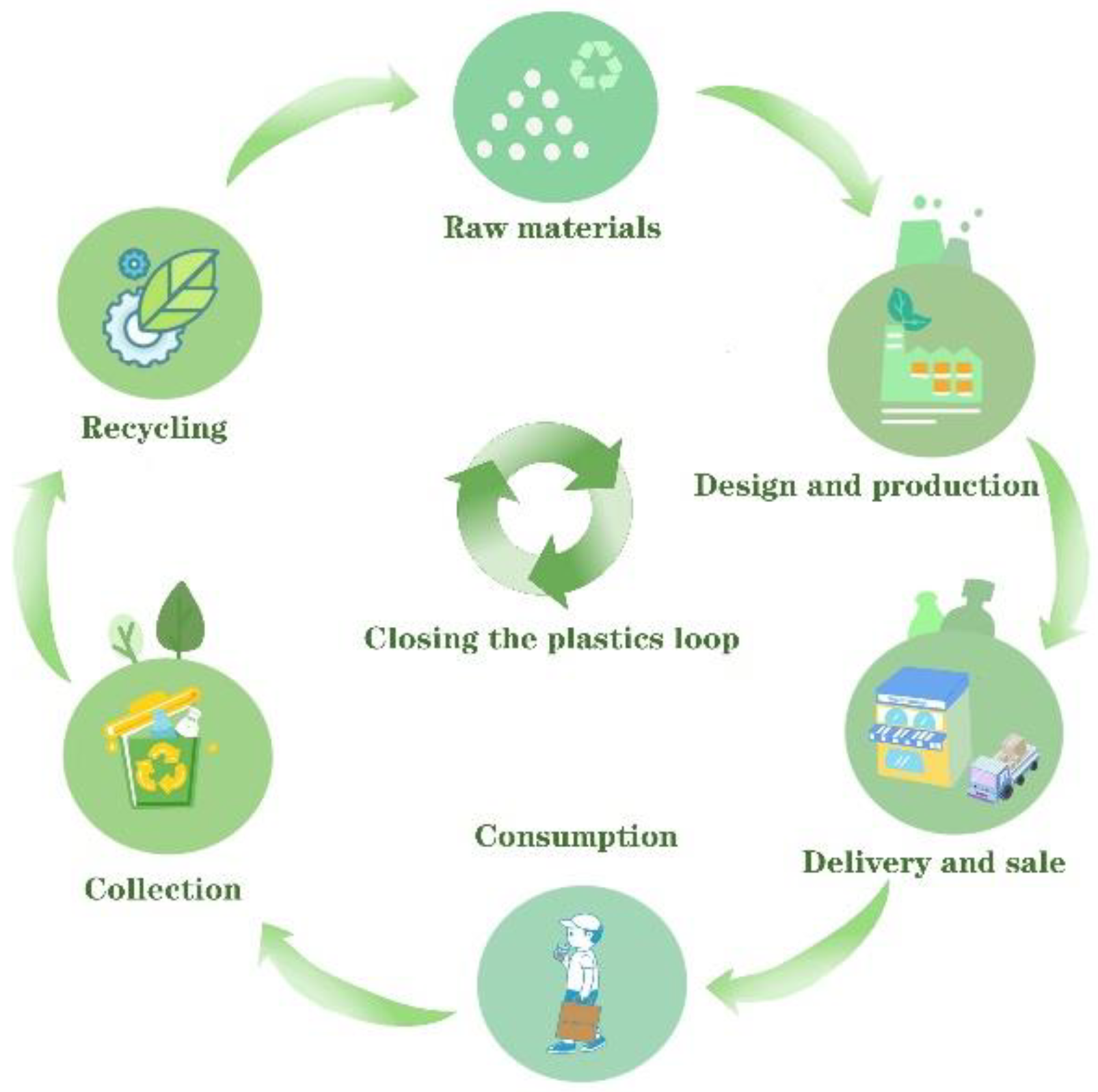 Polymers | Free Full-Text | The Key to Solving Plastic Packaging Wastes:  Design for Recycling and Recycling Technology