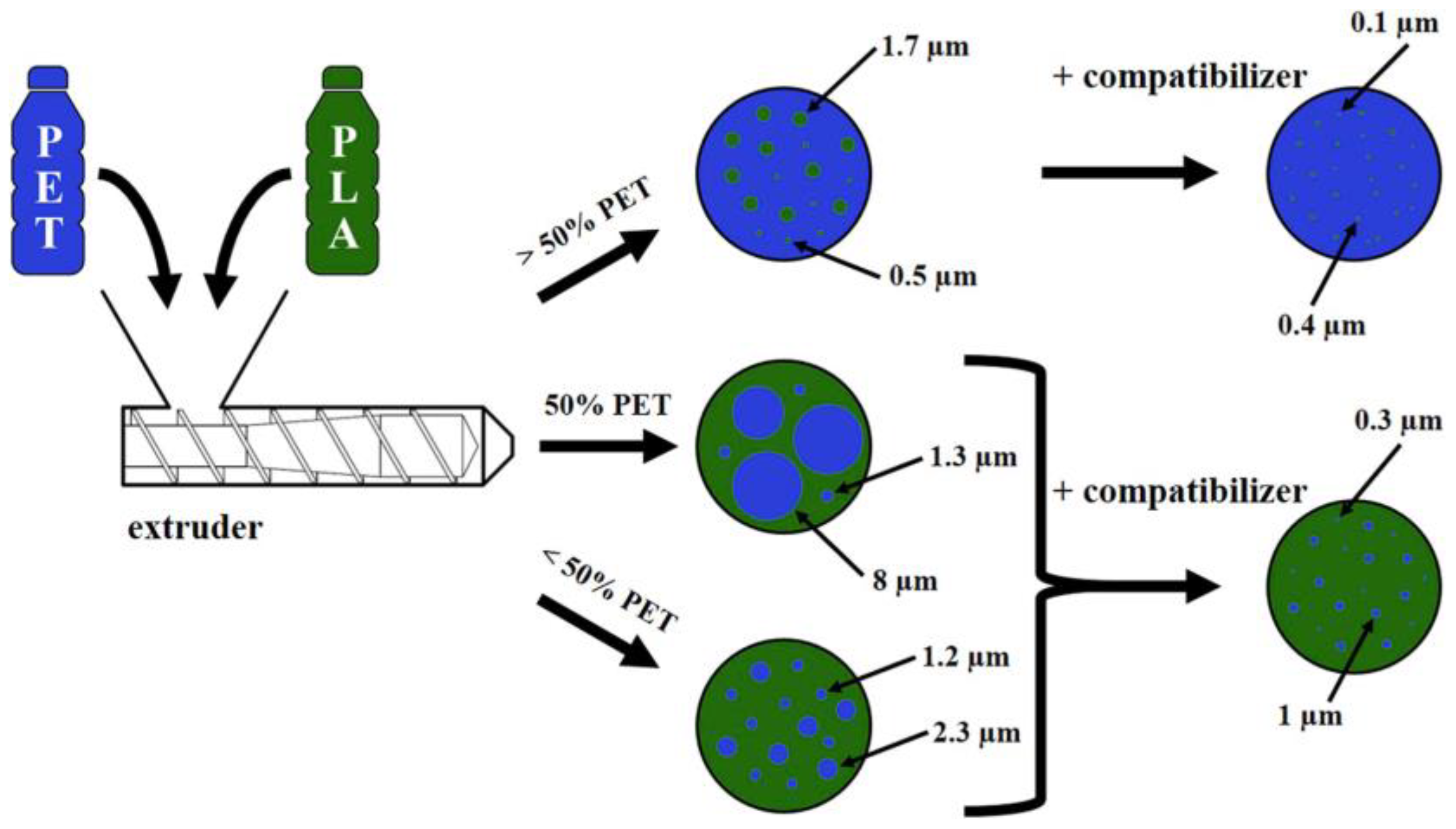Polymers 15 01485 g006