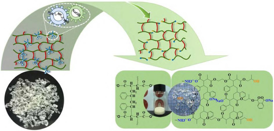 The Key to Solving Plastic Packaging Wastes: Design for Recycling