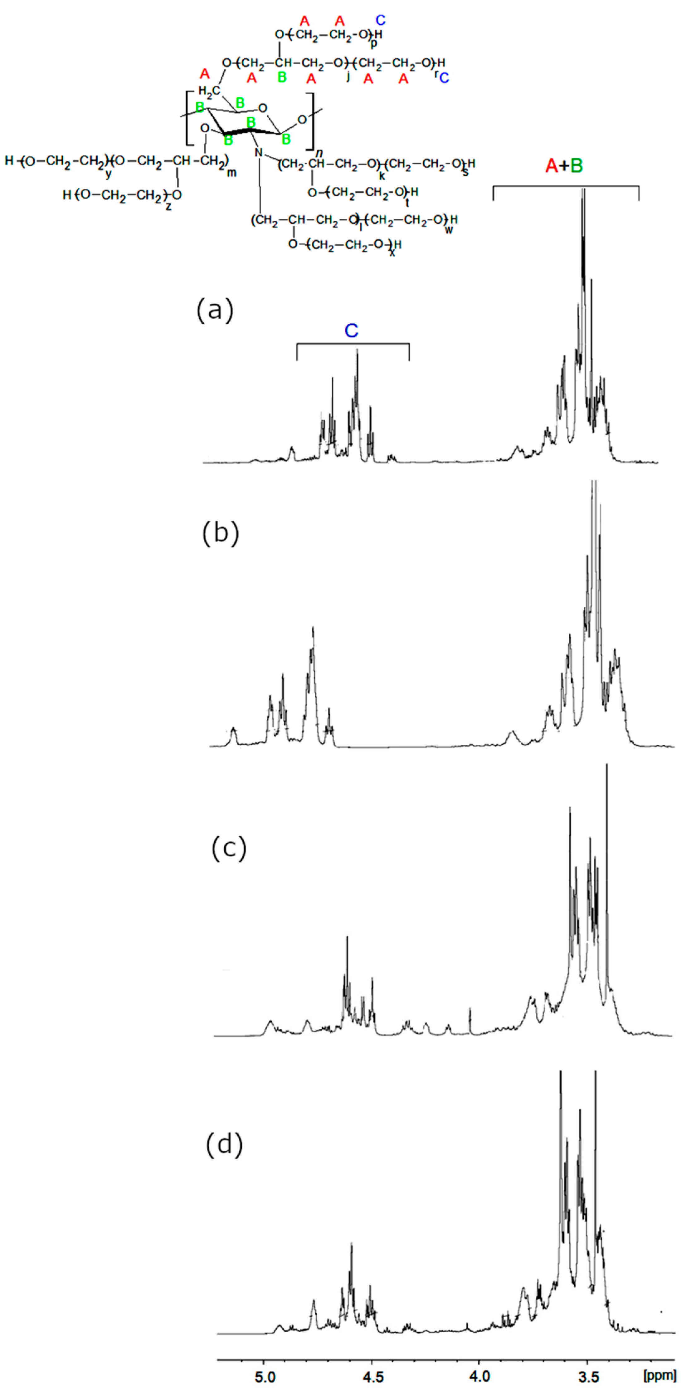 Polymers 15 01488 g004