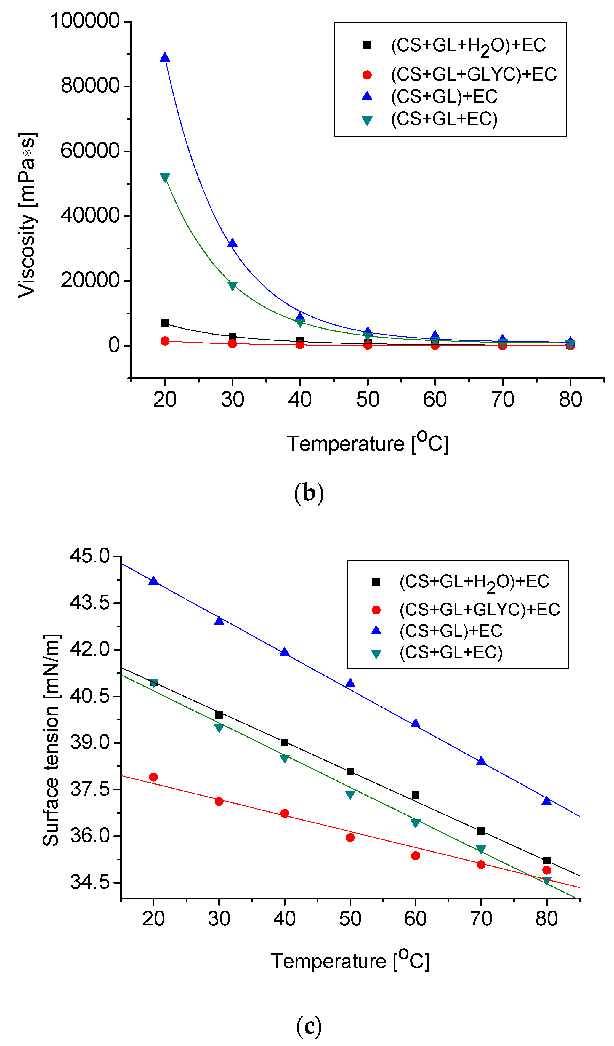 Polymers 15 01488 g005b