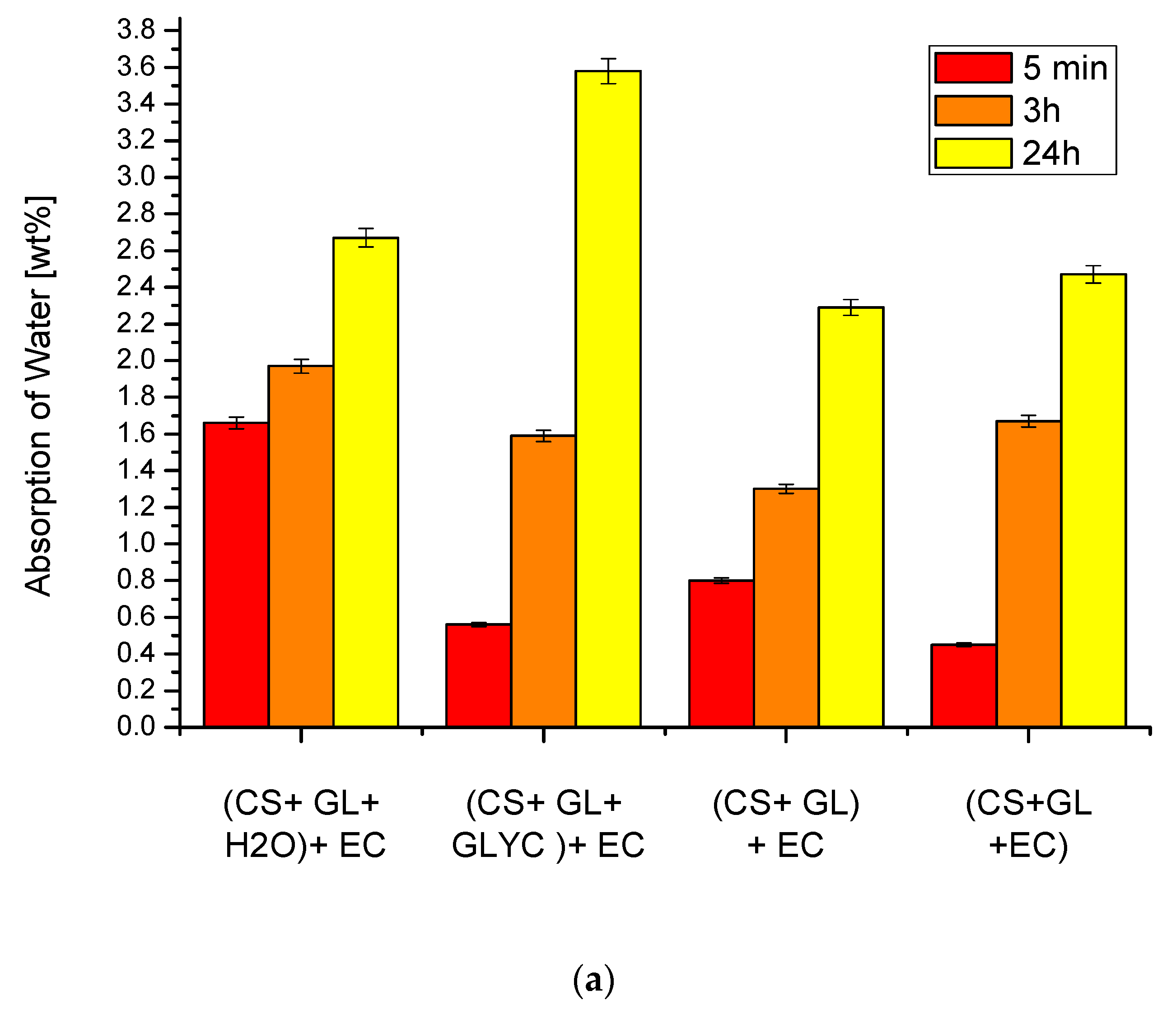 Polymers 15 01488 g007a