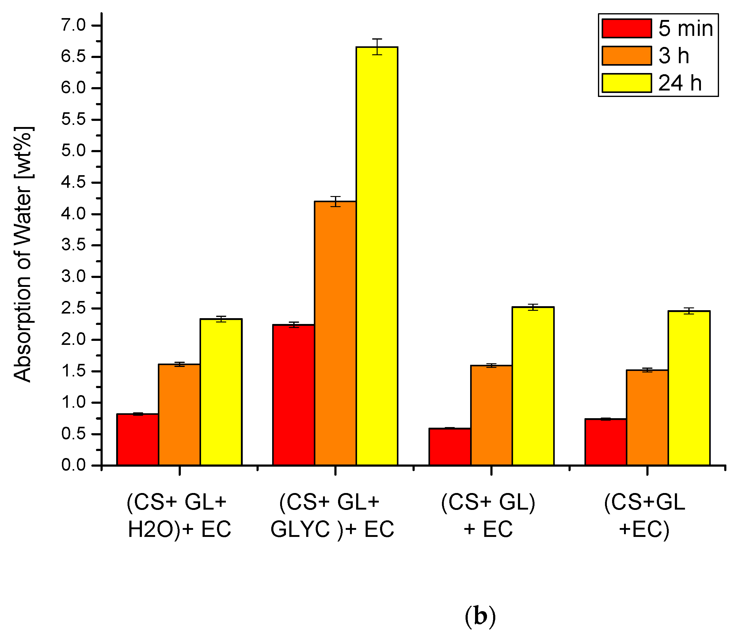 Polymers 15 01488 g007b