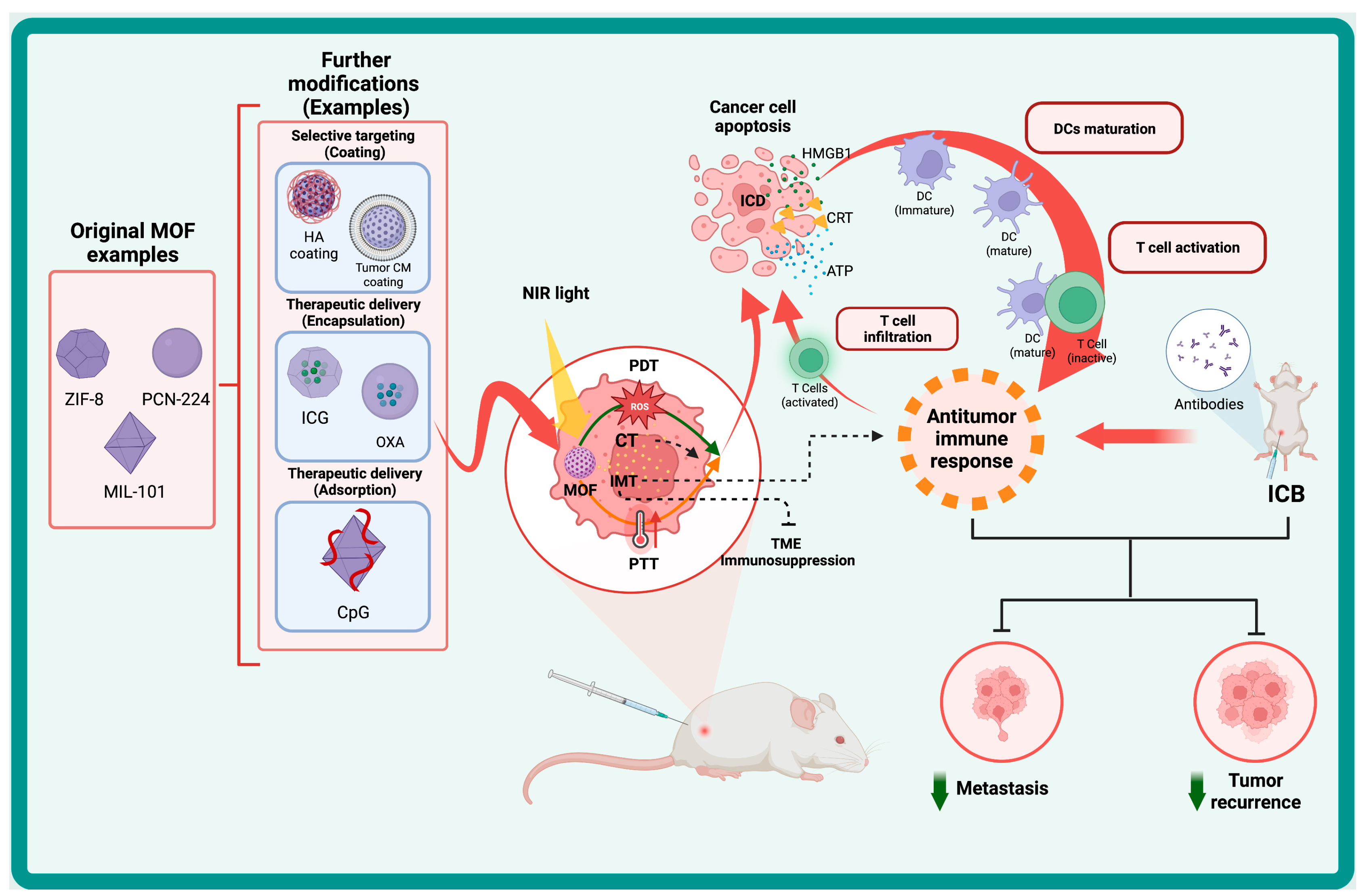 Polymers 15 01490 g001