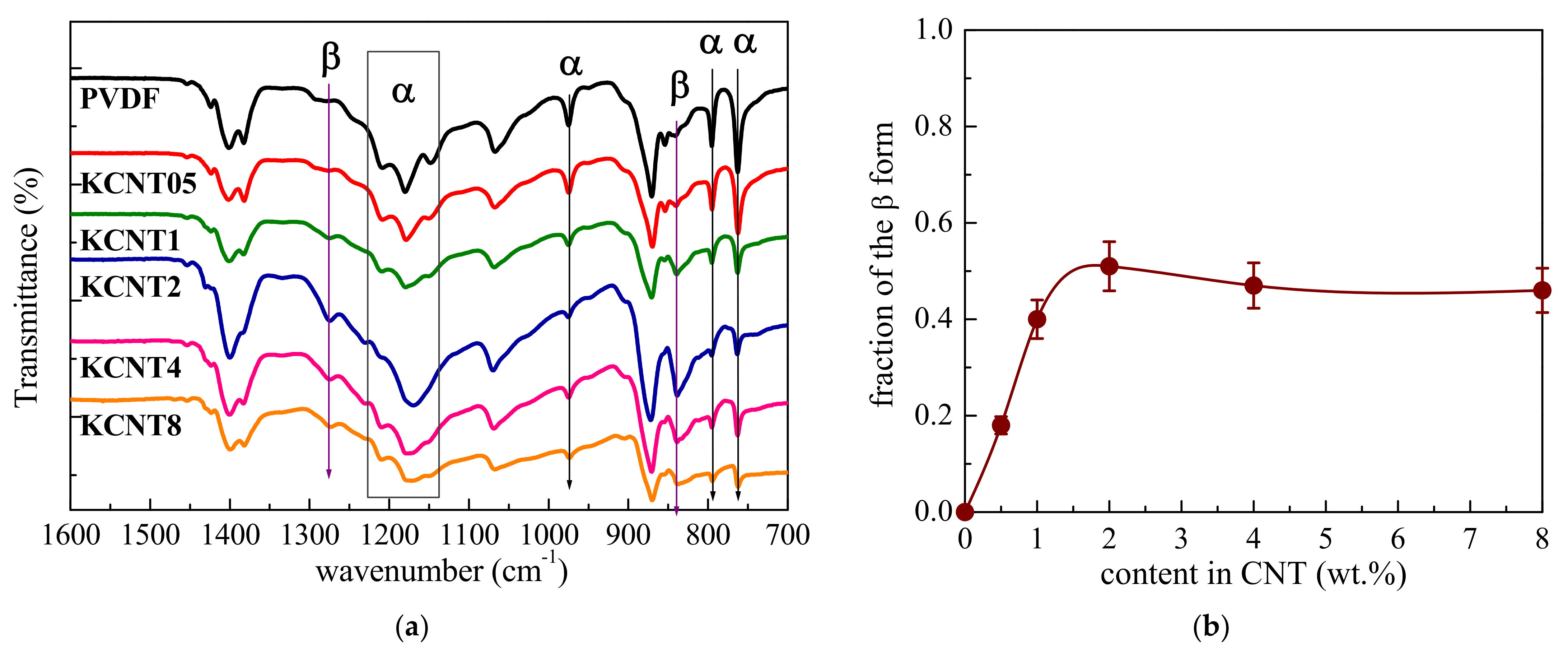 Polymers 15 01491 g003