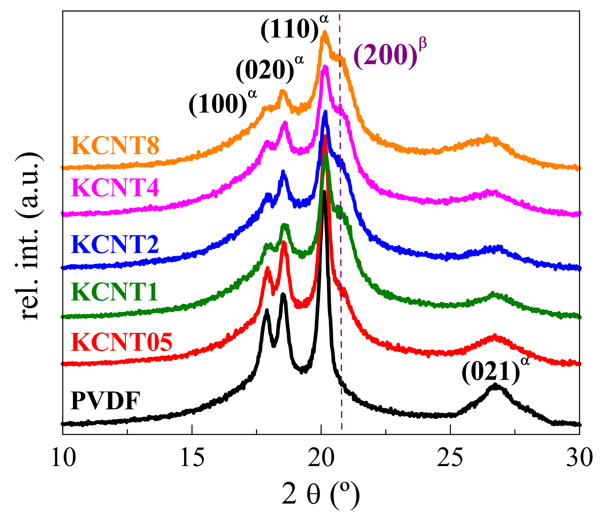 Polymers 15 01491 g004