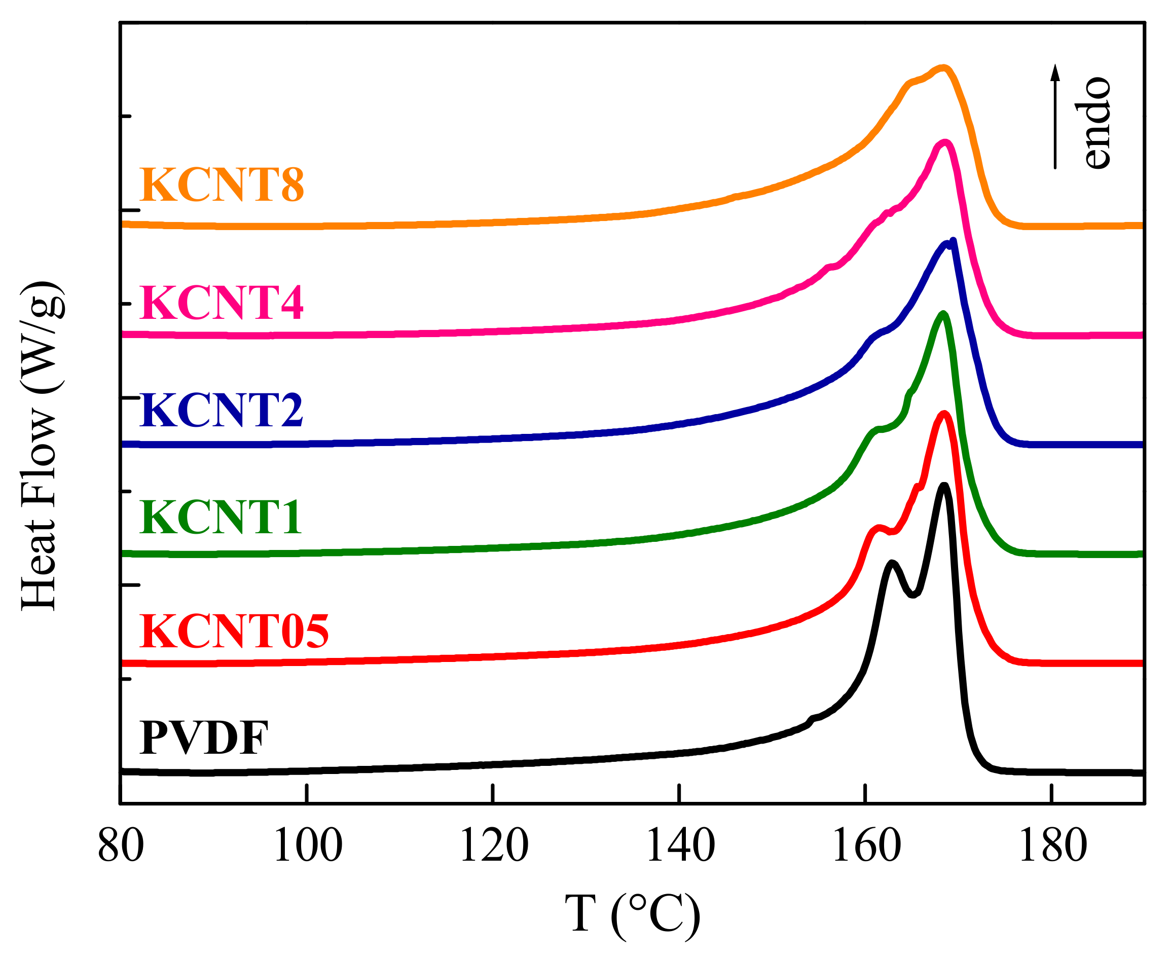 Polymers 15 01491 g008