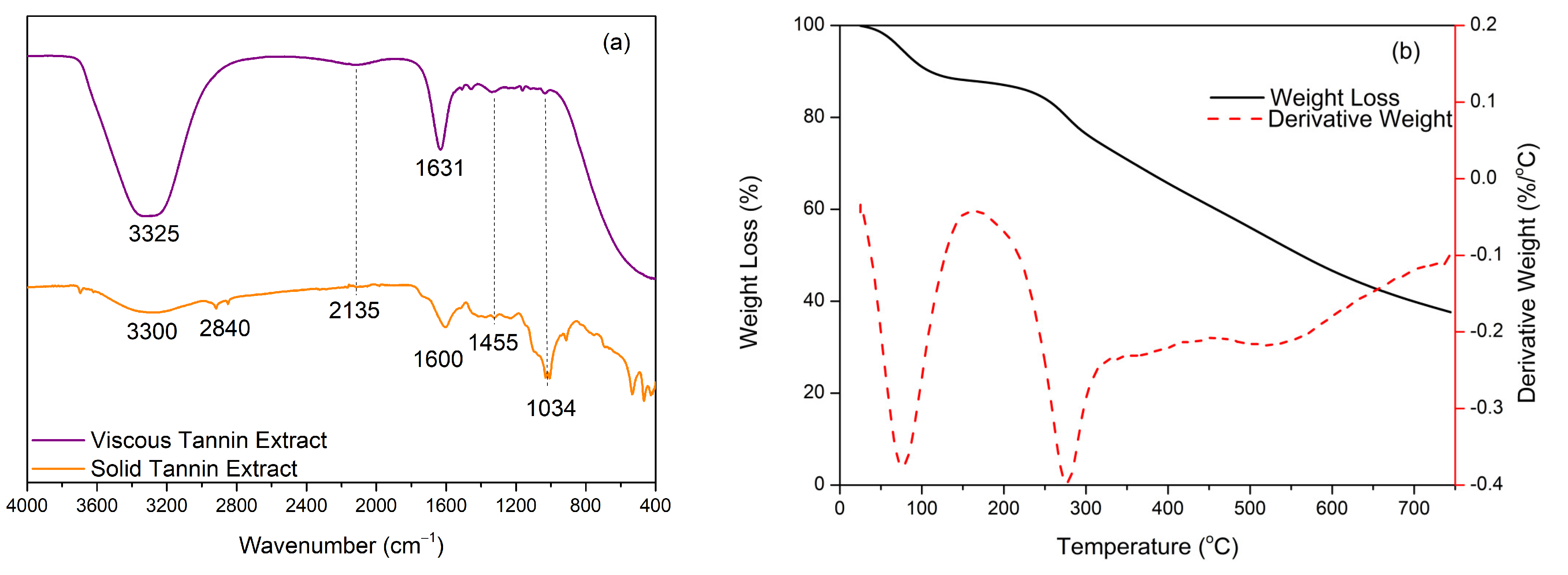 Polymers 15 01492 g001