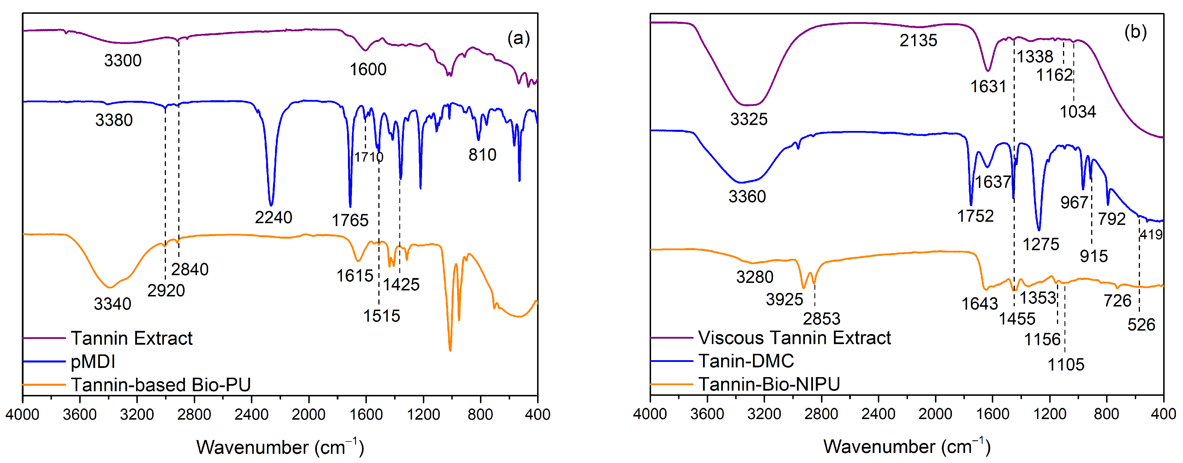 Polymers 15 01492 g002