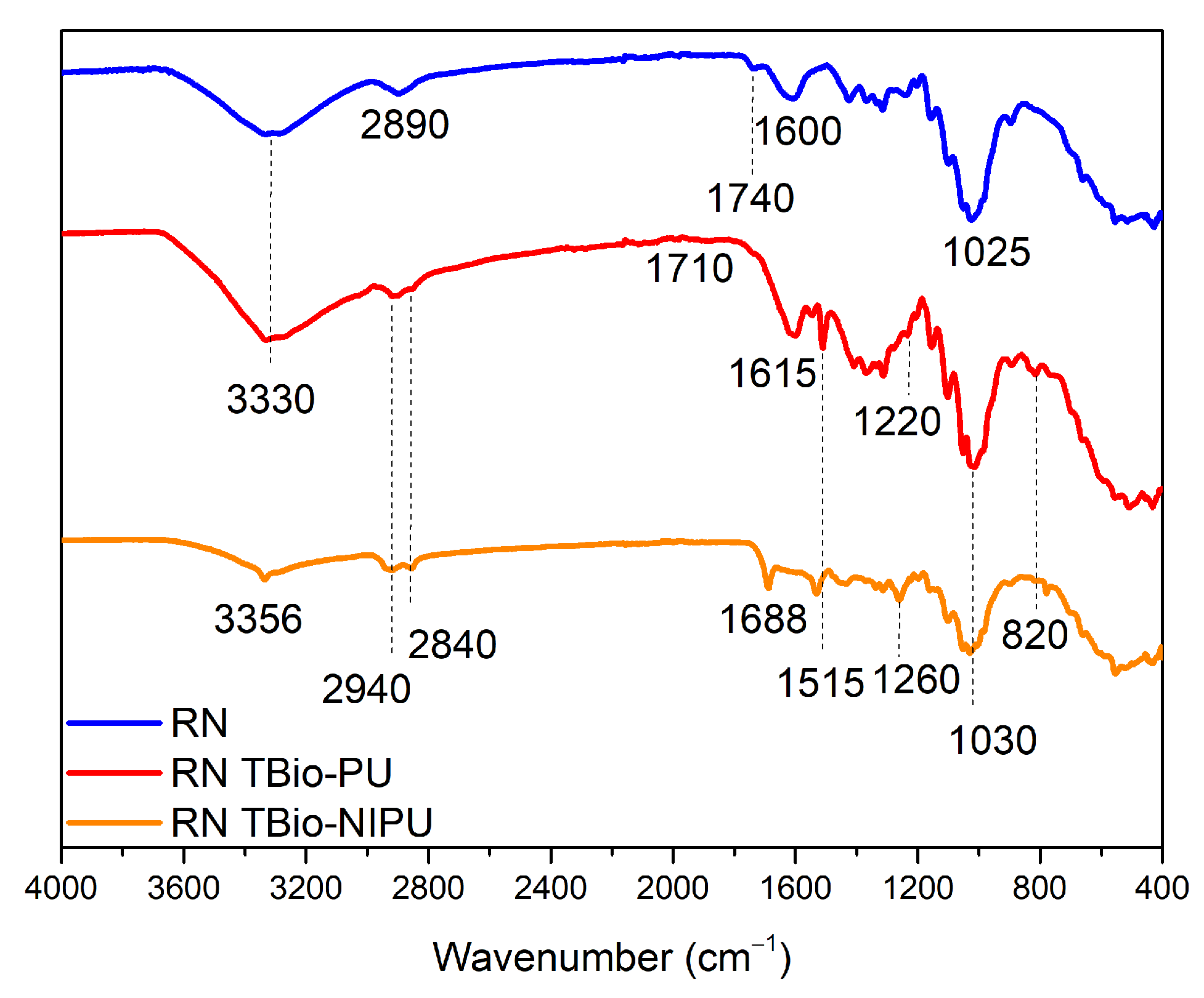 Polymers 15 01492 g008
