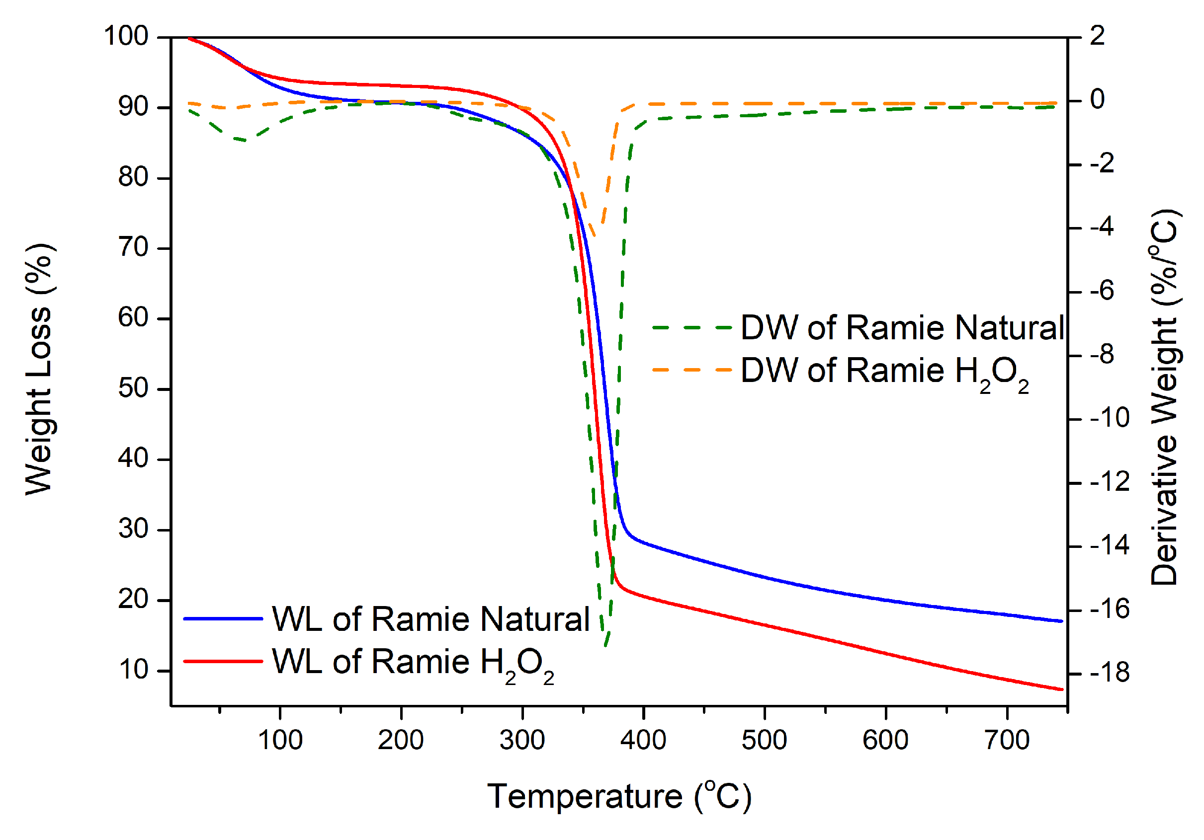 Polymers 15 01492 g011