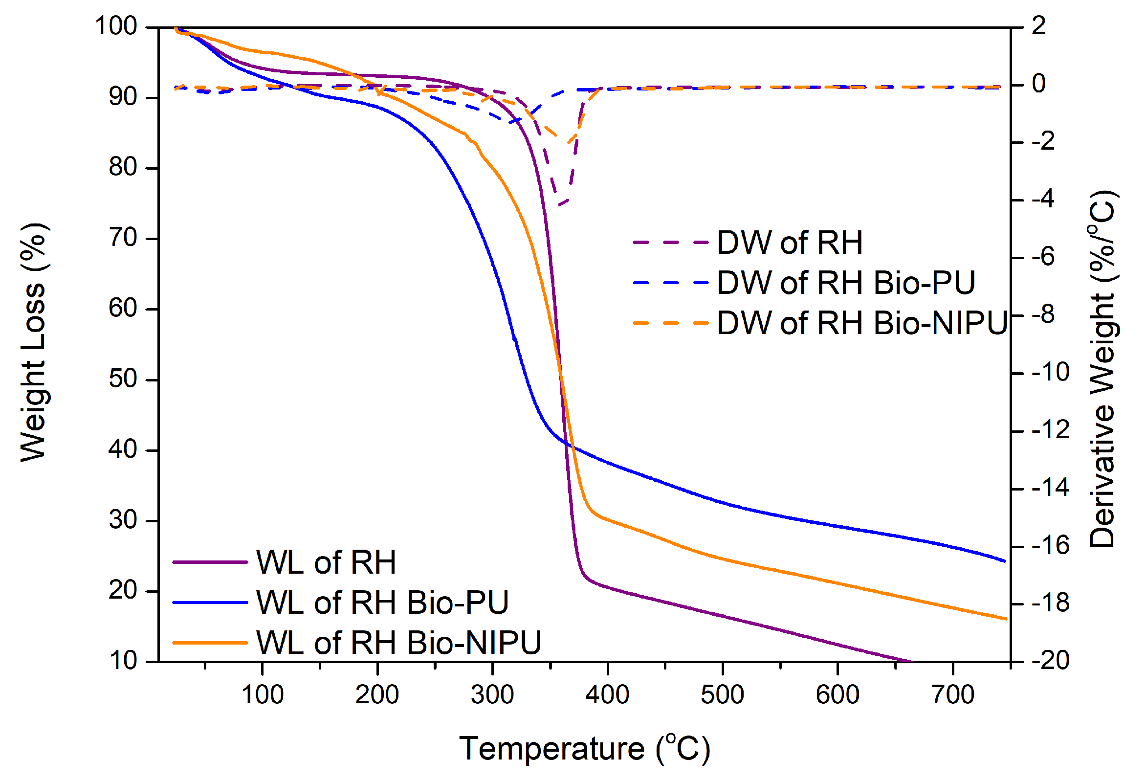 Polymers 15 01492 g013