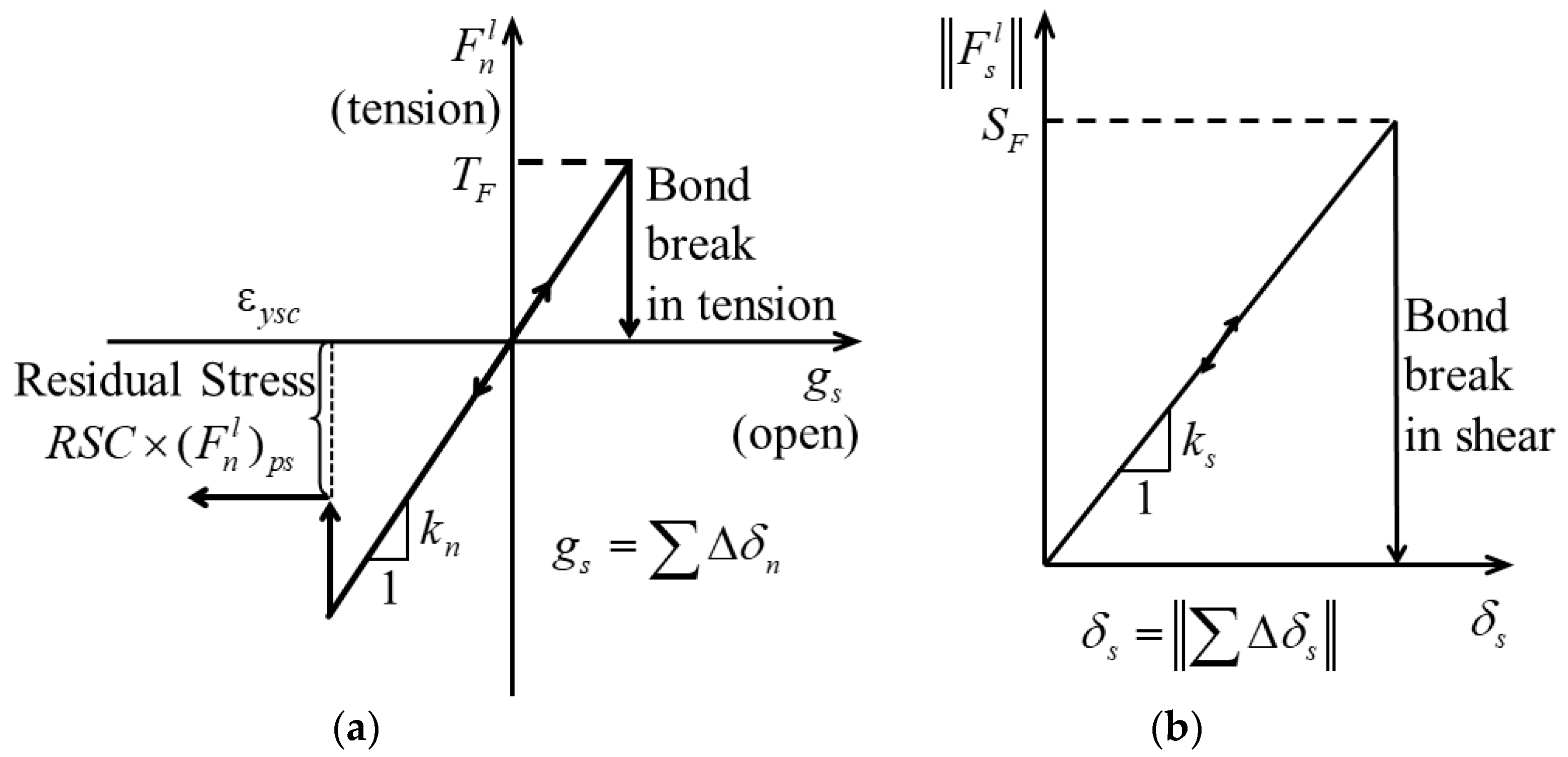 Polymers 15 01493 g010 Polymers 15 01493 g010