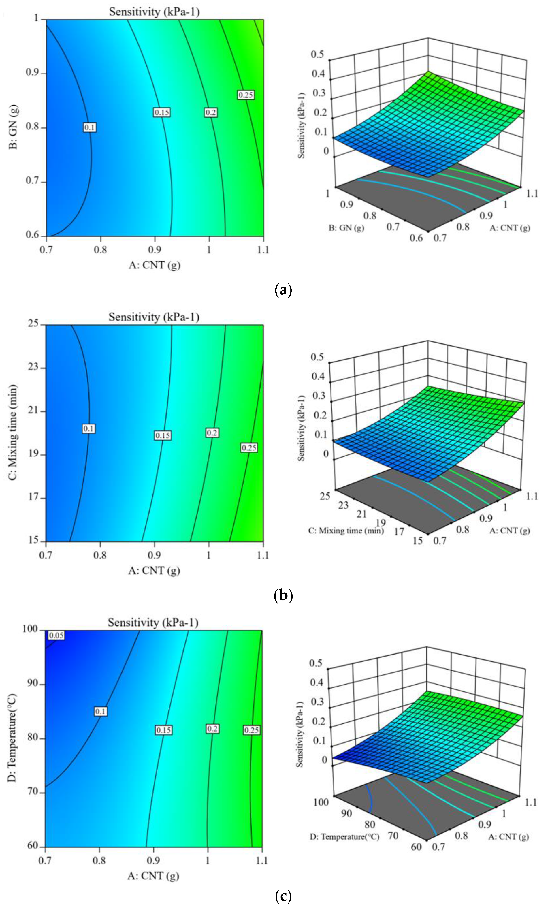 Polymers 15 01494 g004a Polymers 15 01494 g004a