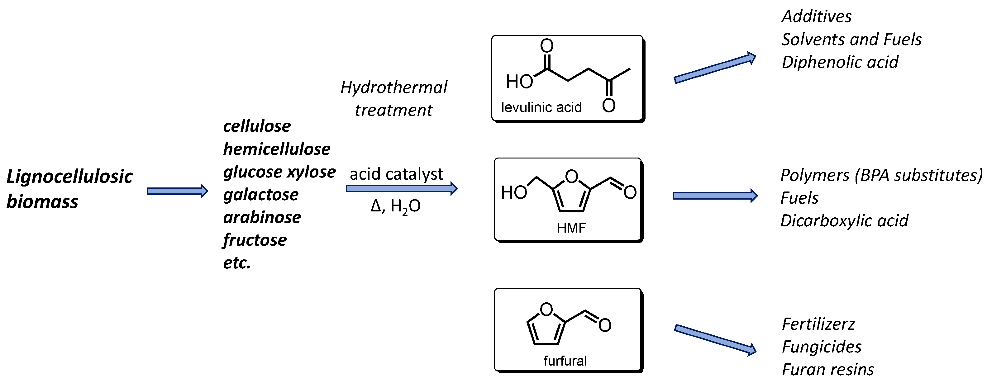 Polymers 15 01501 sch001 Polymers 15 01501 sch001