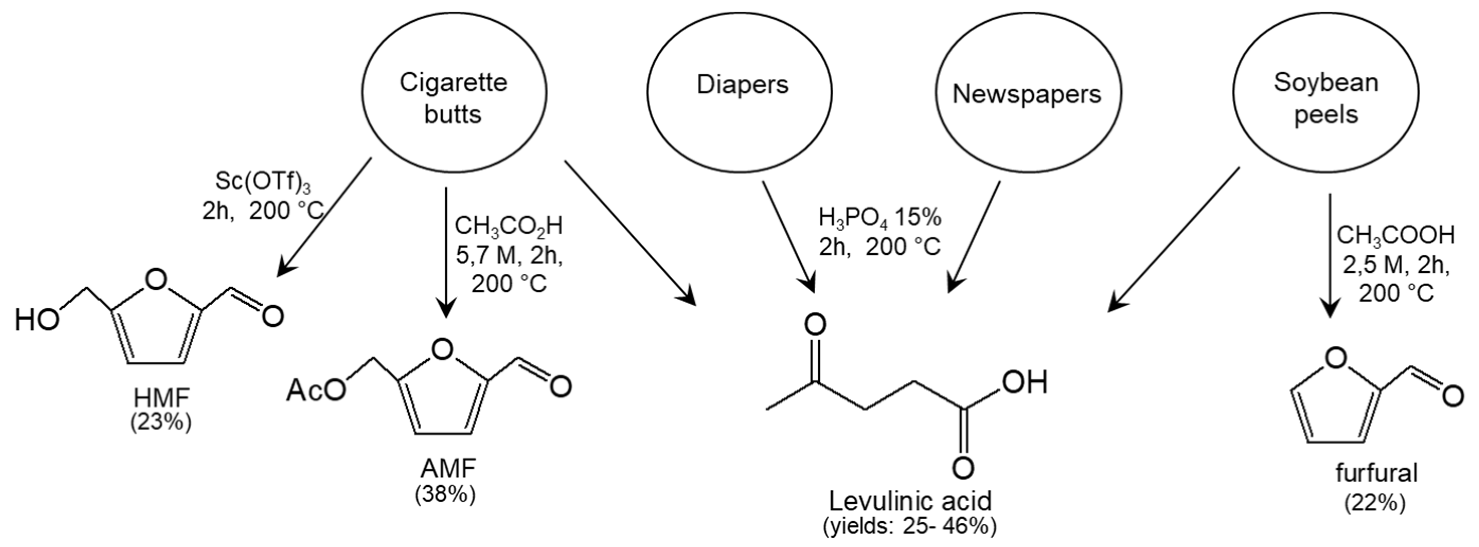 Polymers 15 01501 sch003 Polymers 15 01501 sch003