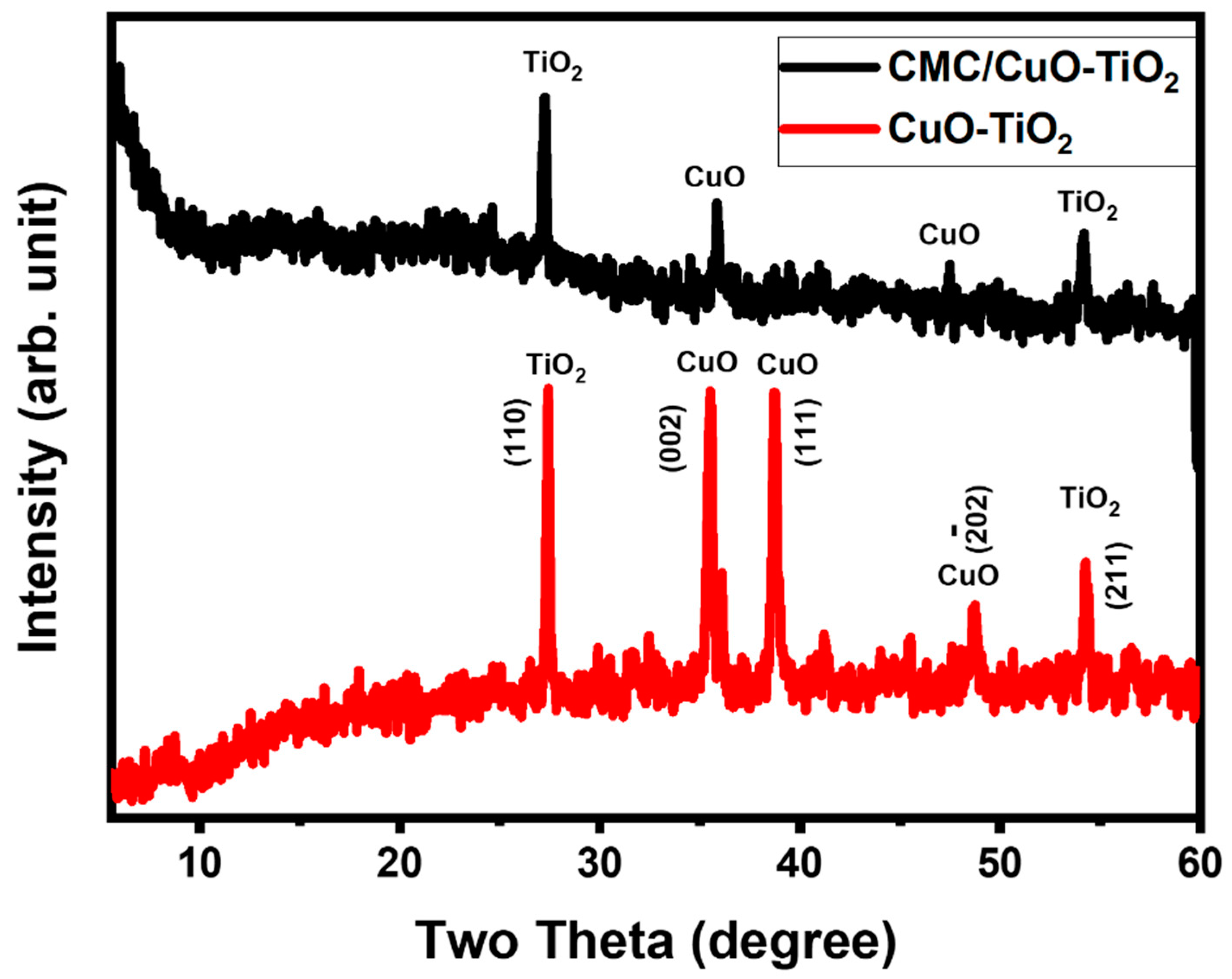 Polymers 15 01502 g003 Polymers 15 01502 g003