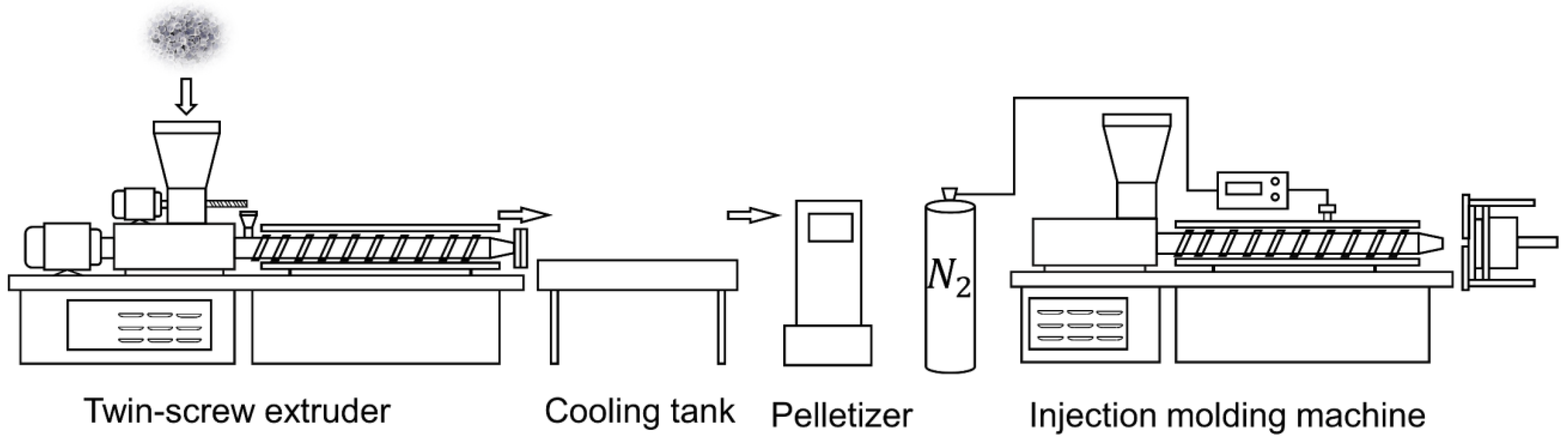 Polymers 15 01503 g001 Polymers 15 01503 g001